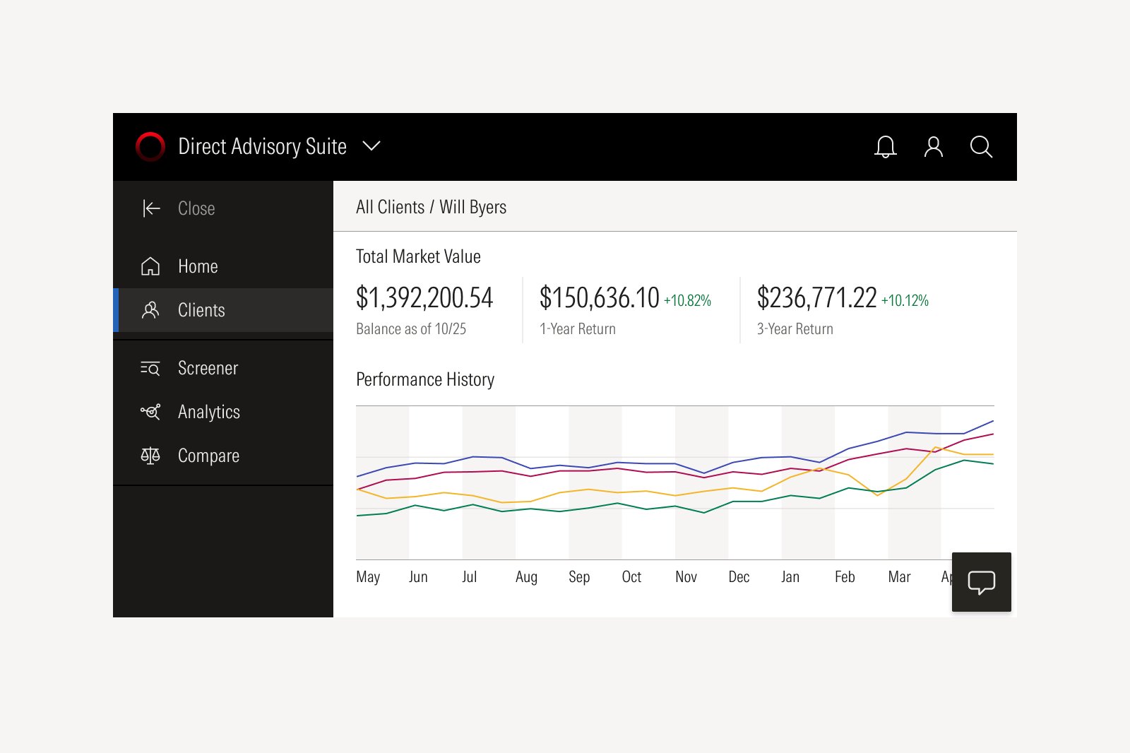 Application page shell showing persistent global areas alongside local content.