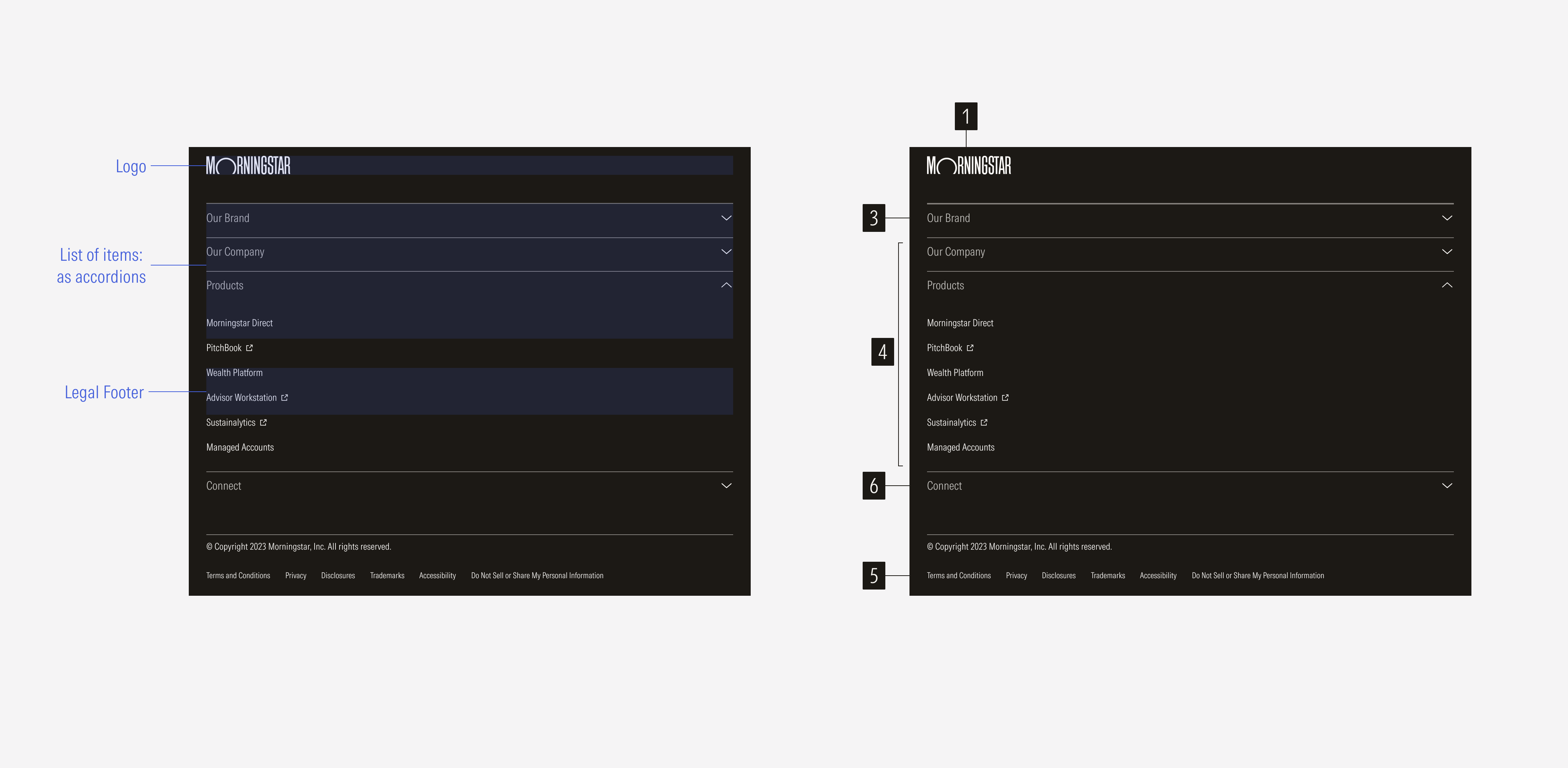 Footer anatomy for the MD and SM breakpoints