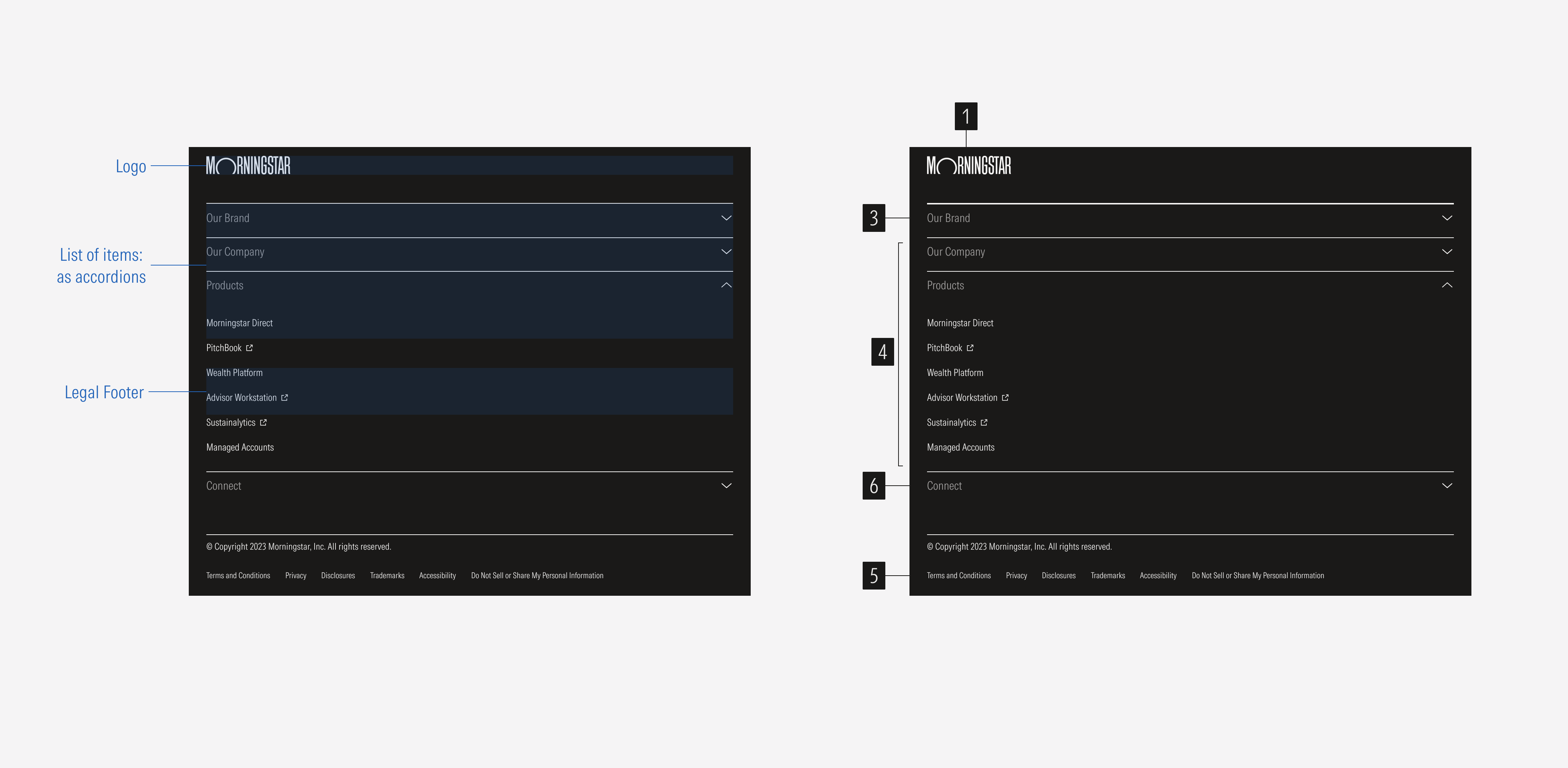 Footer anatomy for the SM and Default breakpoints