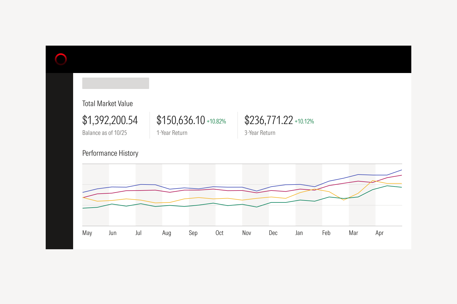 Product diagram of the content area.