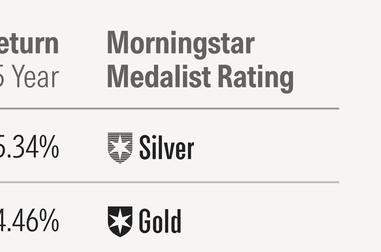 Medalist Rating in large size variant shown in data table.