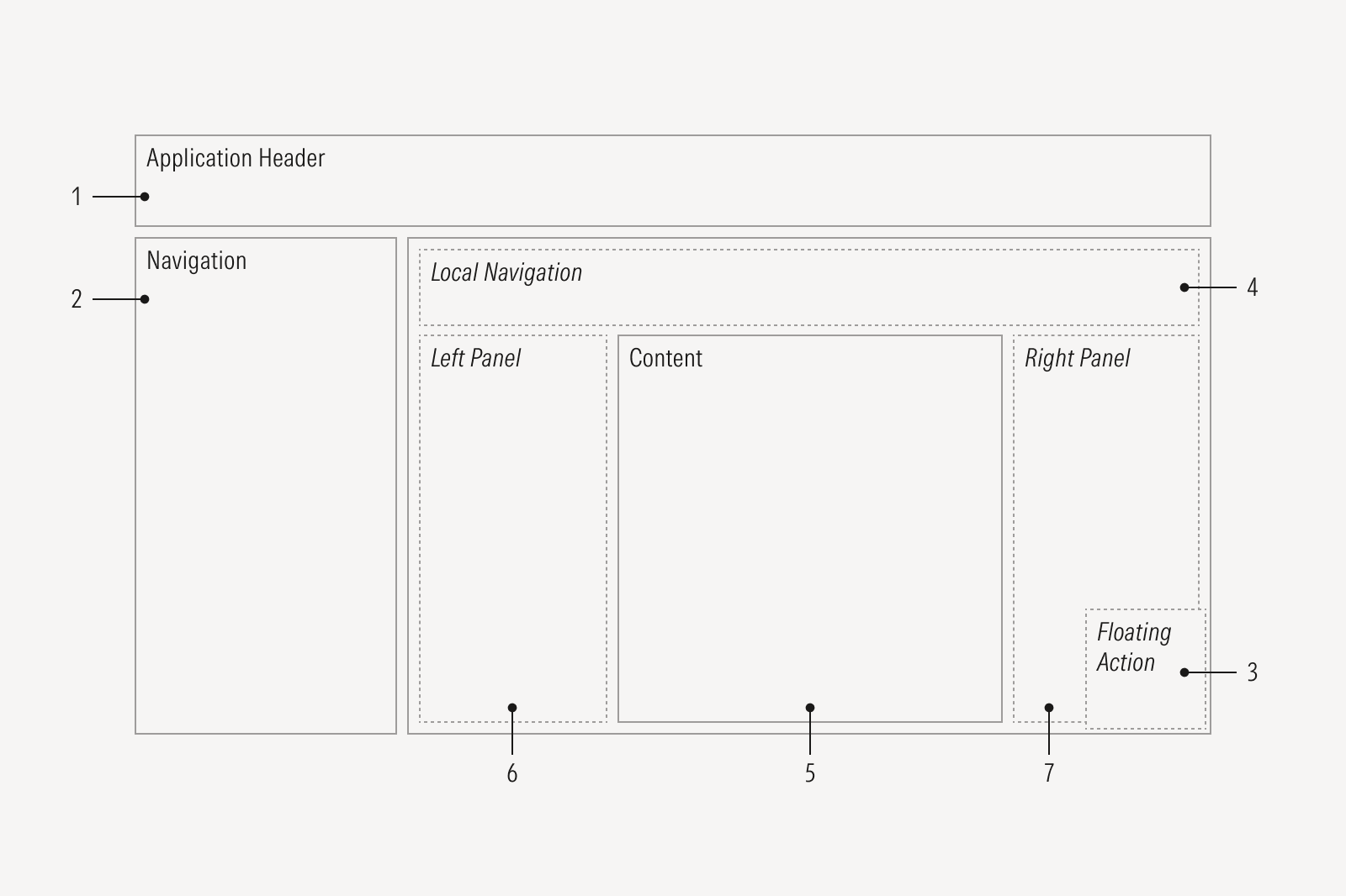Wireframe diagram showing the hierarchy of the page shell pattern's areas.