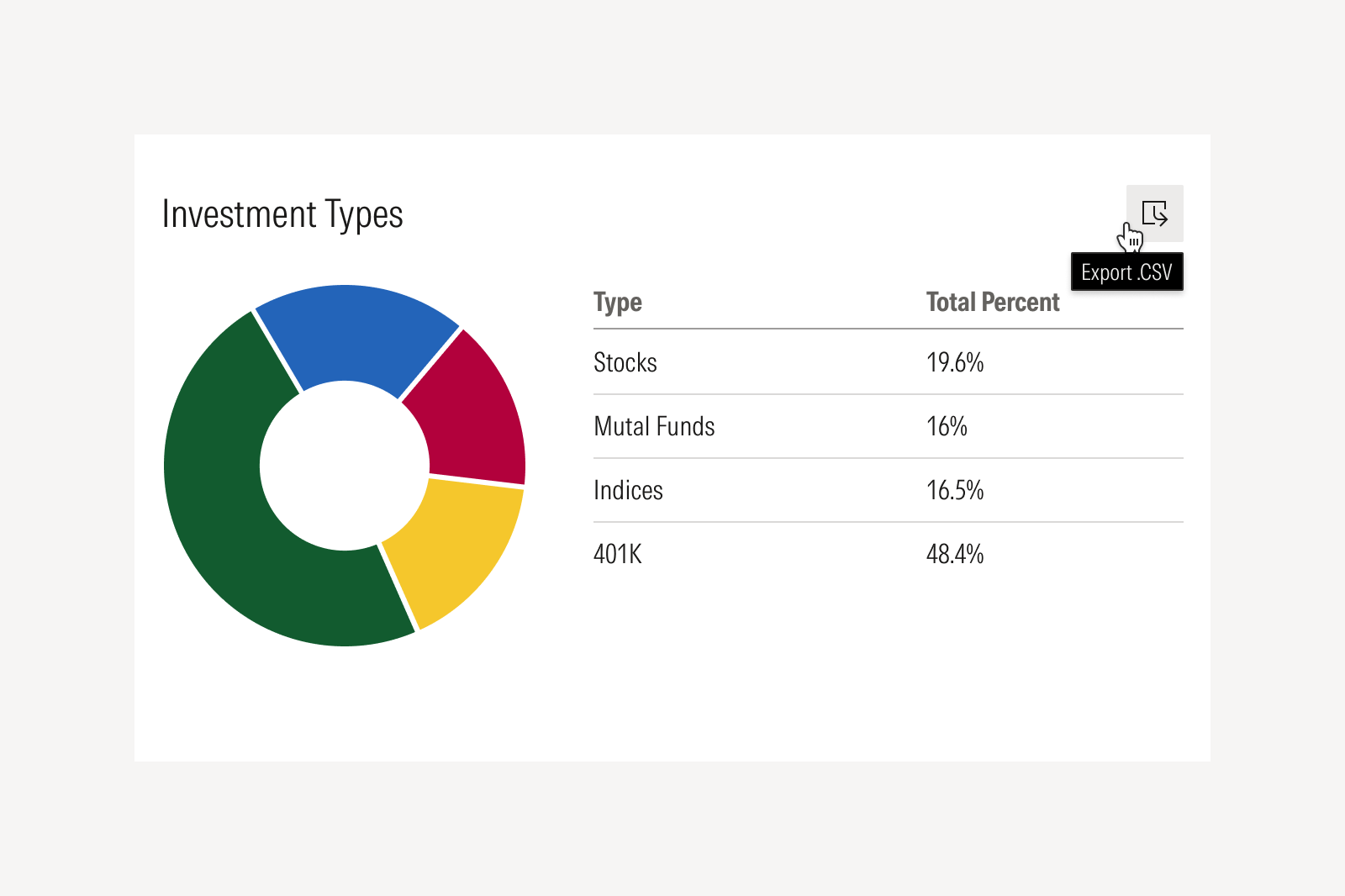 Exporting a pie chart and table for a retirement account.