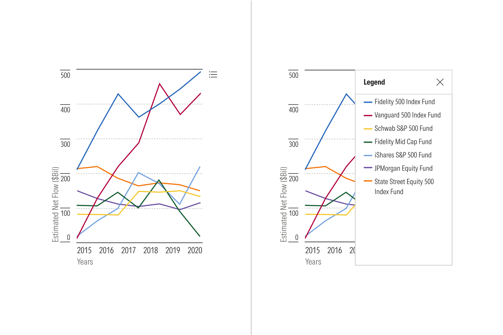 Two line-chart states showing a large legend collapsed into a menu icon and revealed as an overlay over the chart when selected.