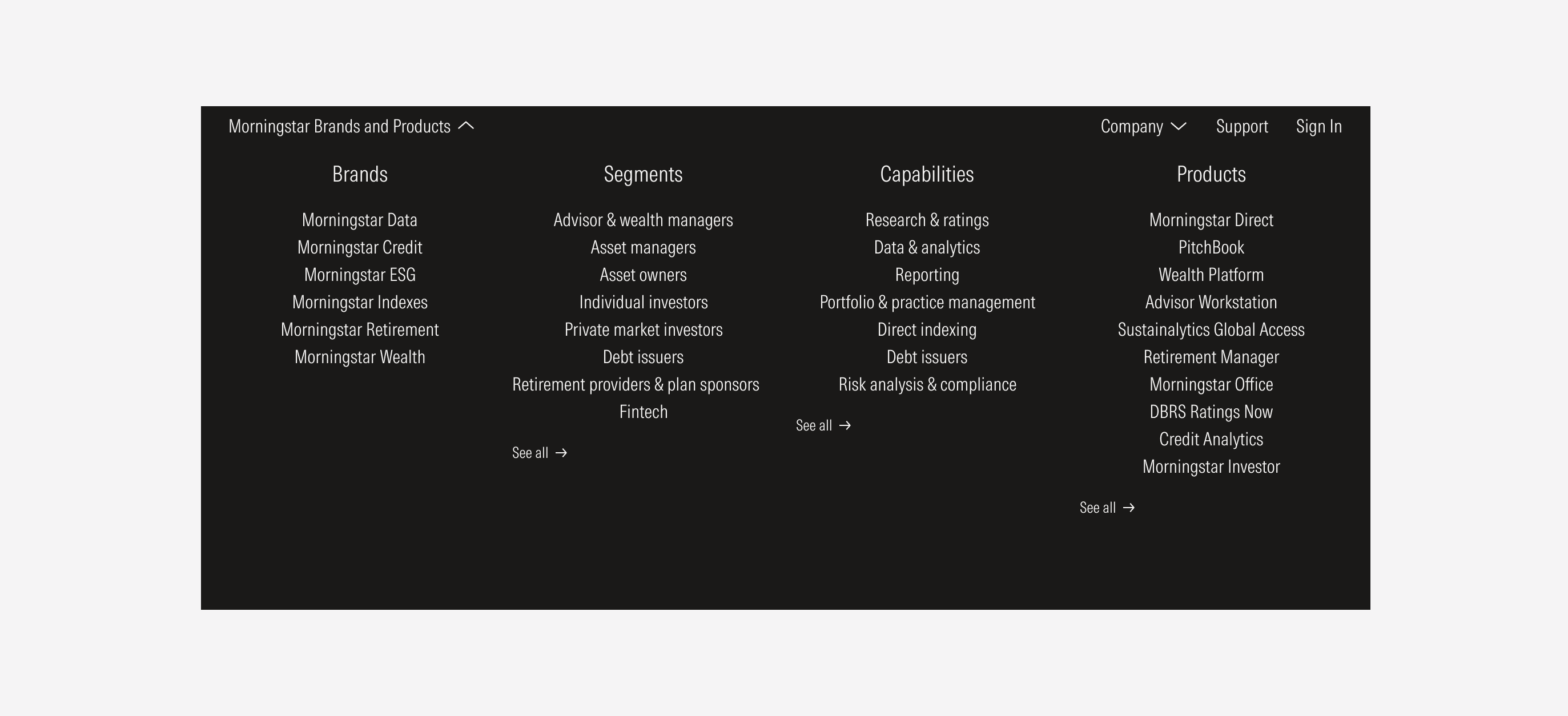 Wrong way of align the top hat items