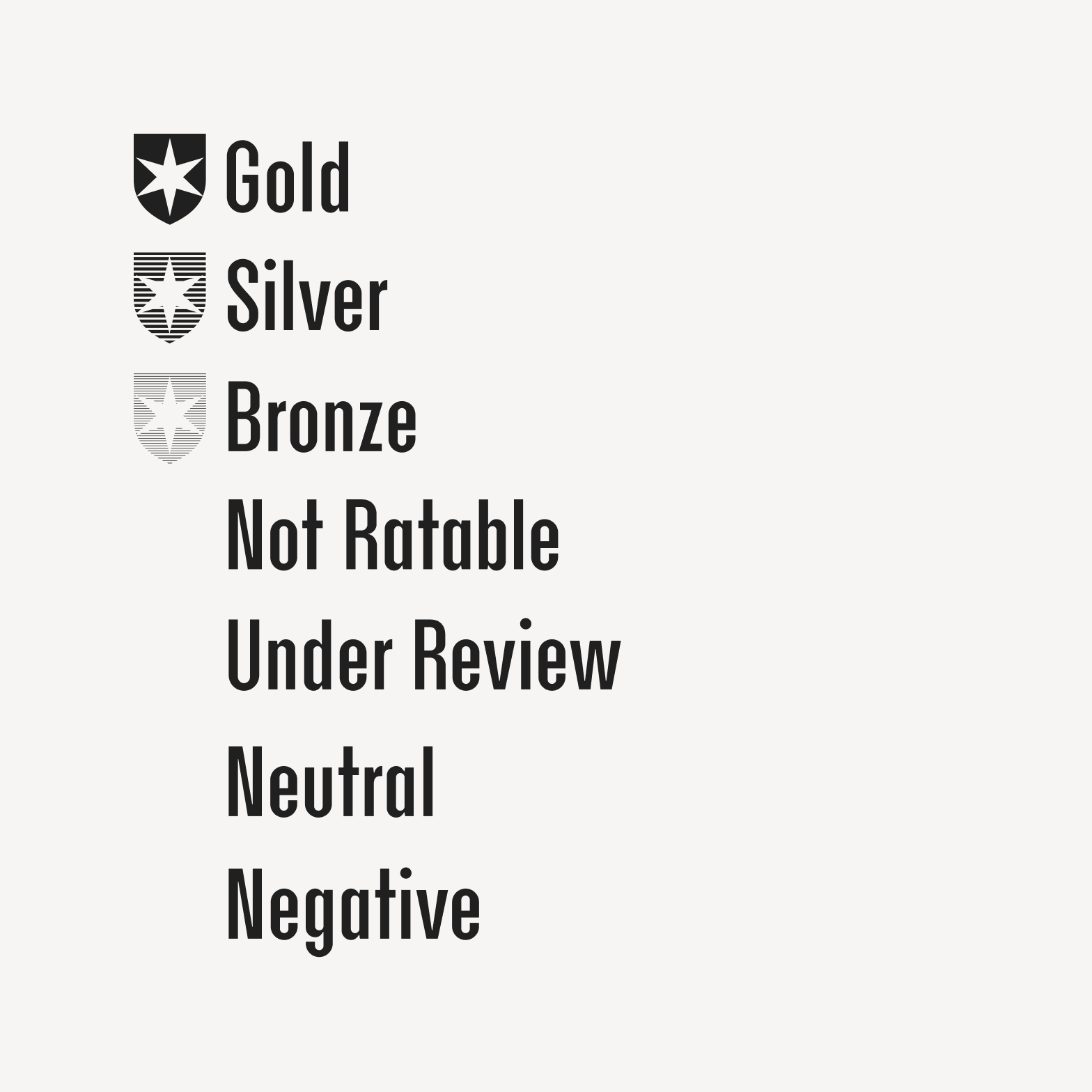 Medalist Rating in English