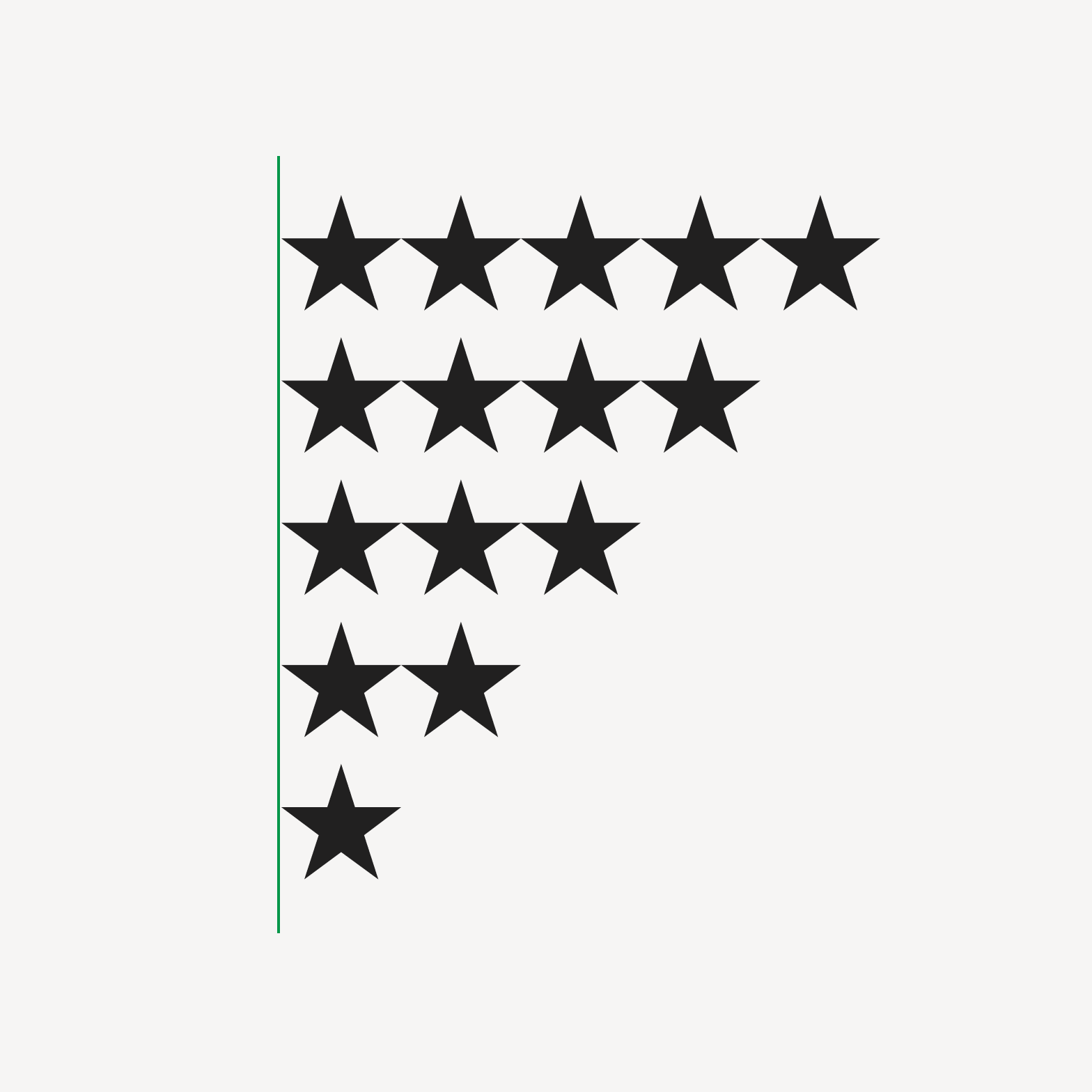 Left-aligned stack of Morningstar Ratings.