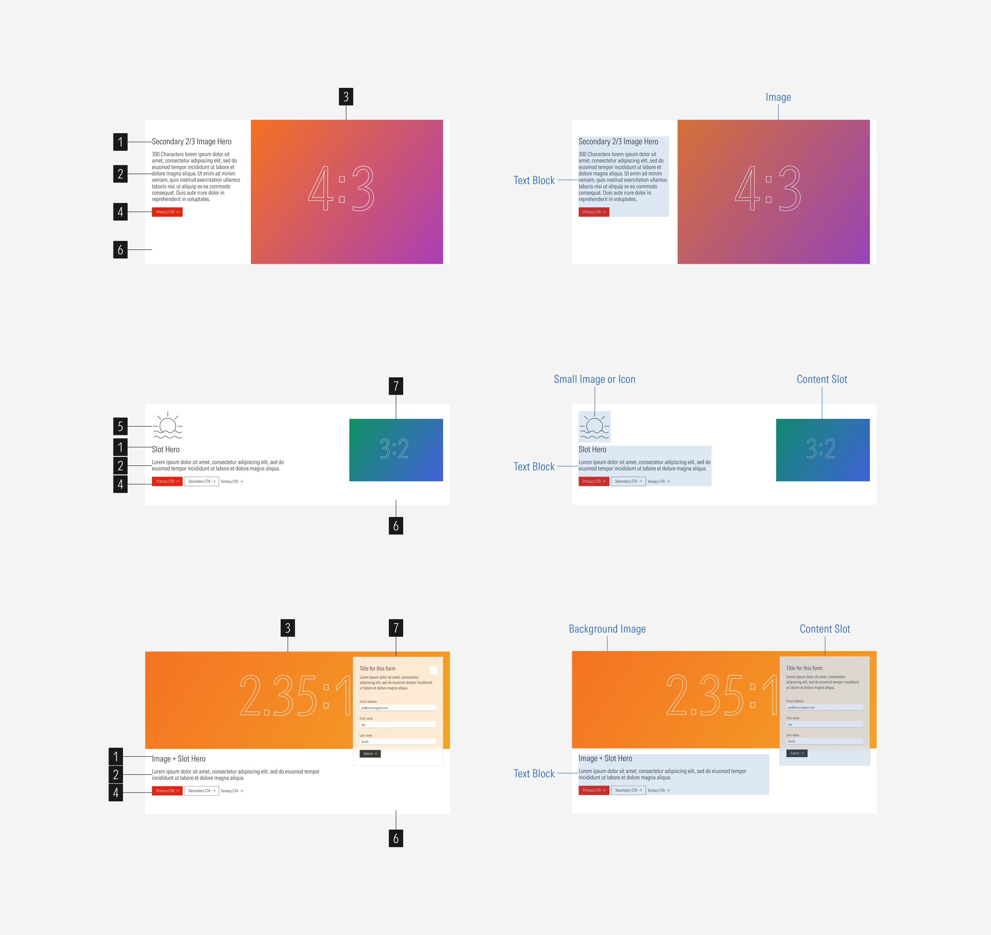 Secondary heros anatomy