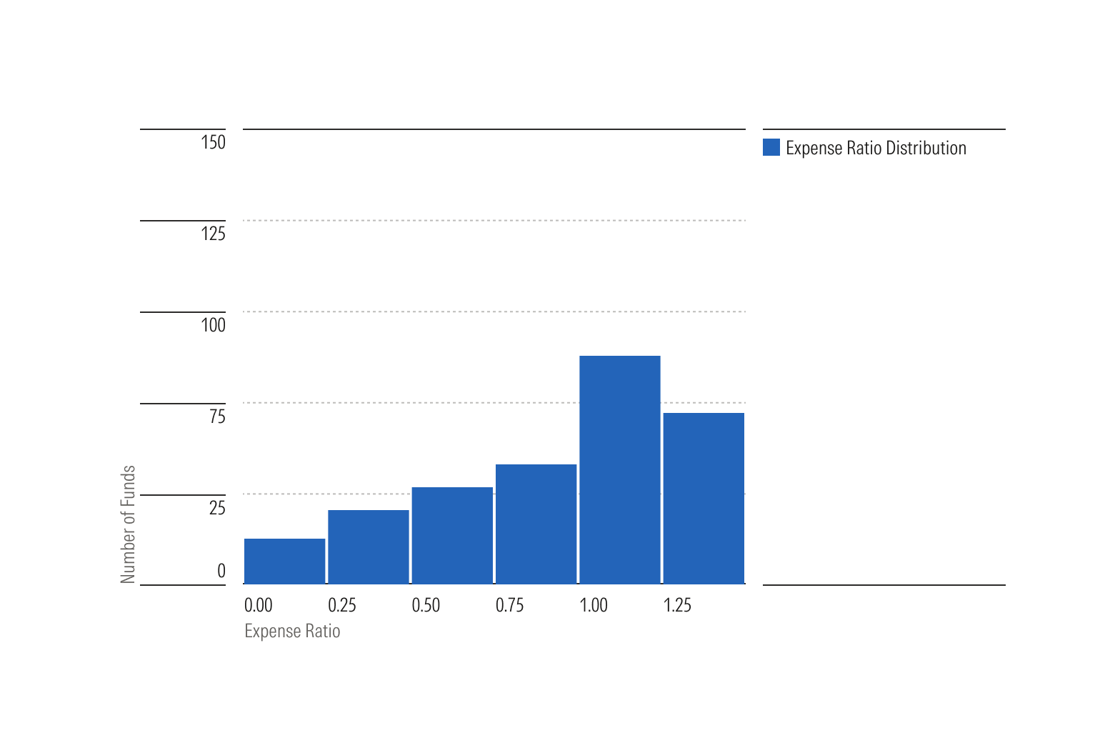 Linear Scale Histogram
