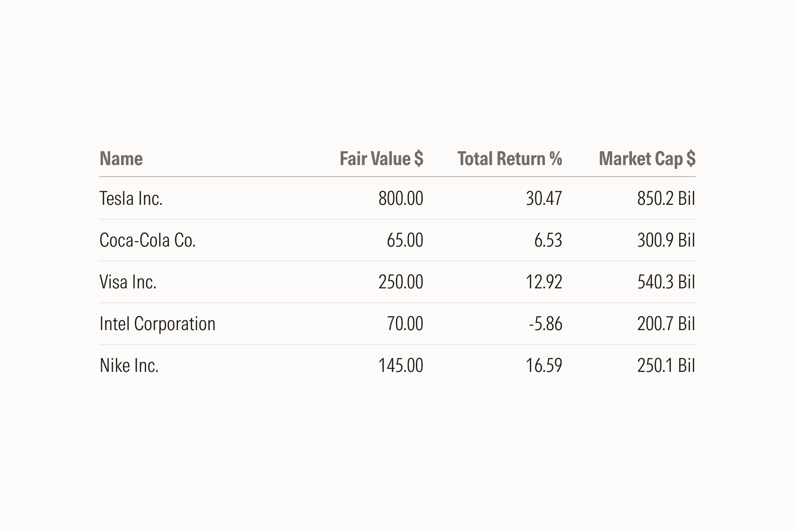 A data table showing how to display numbers as numerals only.