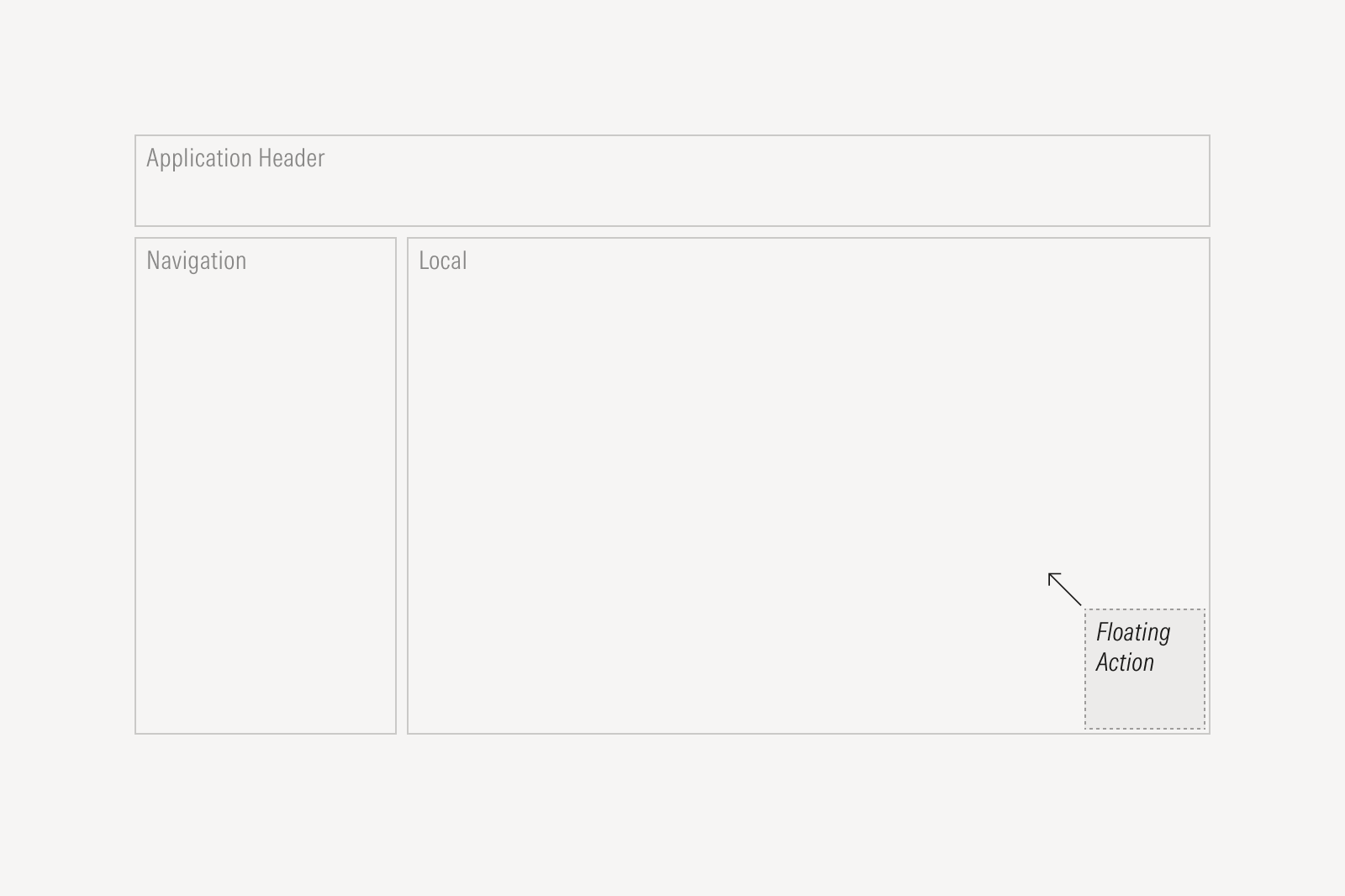 Wireframe diagram of the floating action.