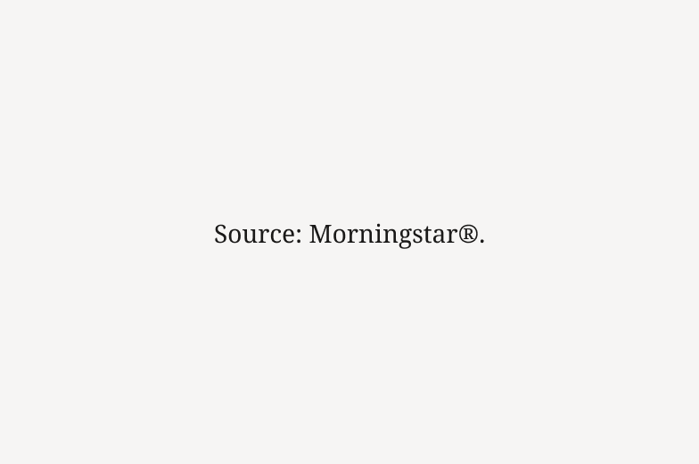 Image of source line citing Morningstar.