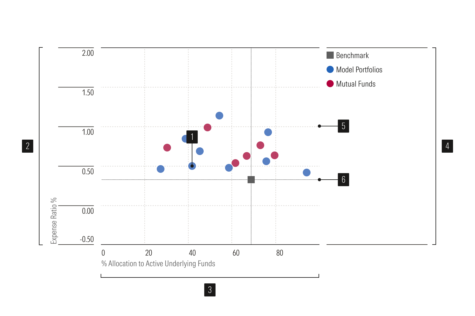 Anatomy Image of Scatter Plot
