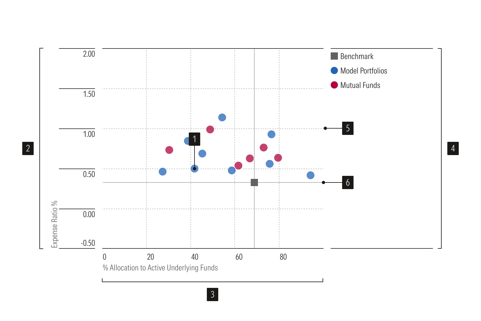 Anatomy Image of Scatter Plot
