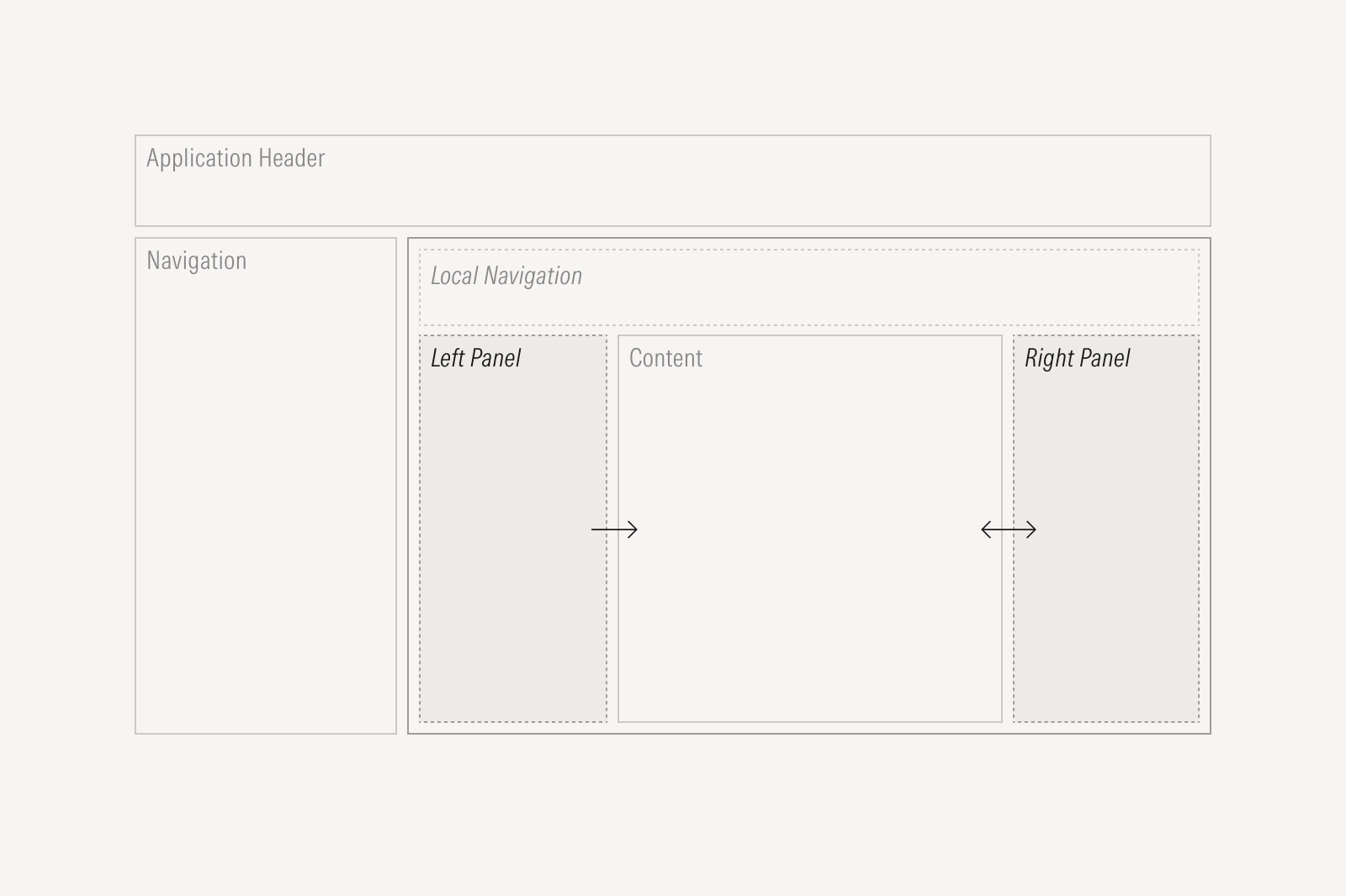 Wireframe diagram of the optional panels.