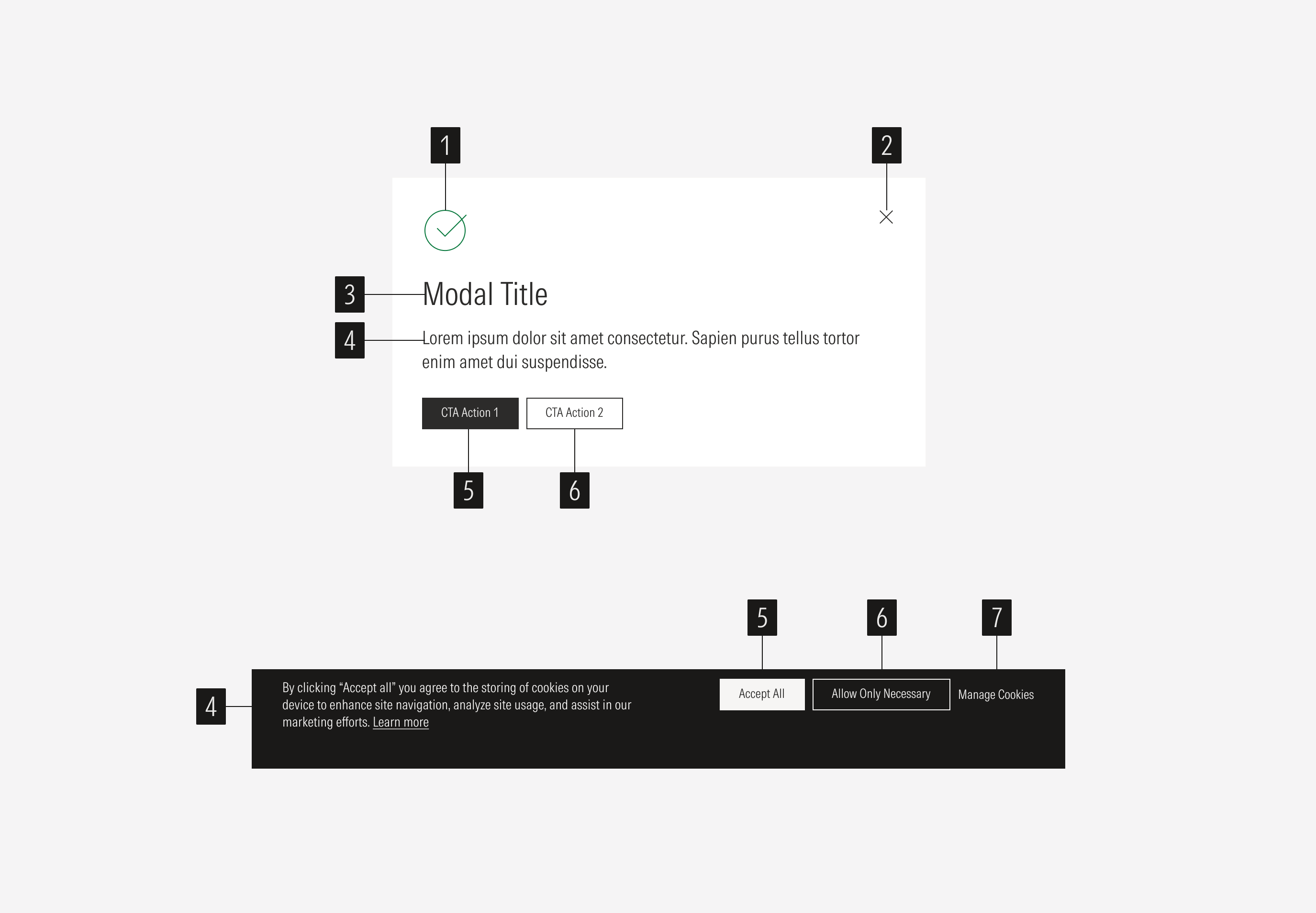 Anatomy callouts for the modal component