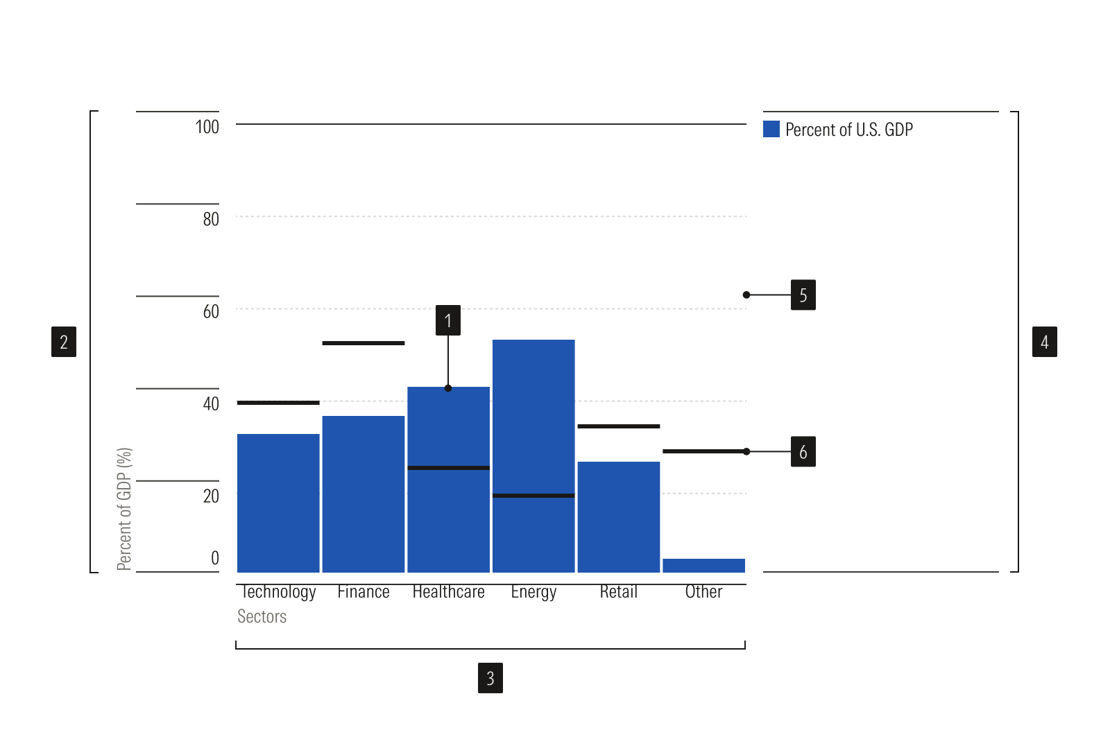 Anatomy image for Bar Vertical