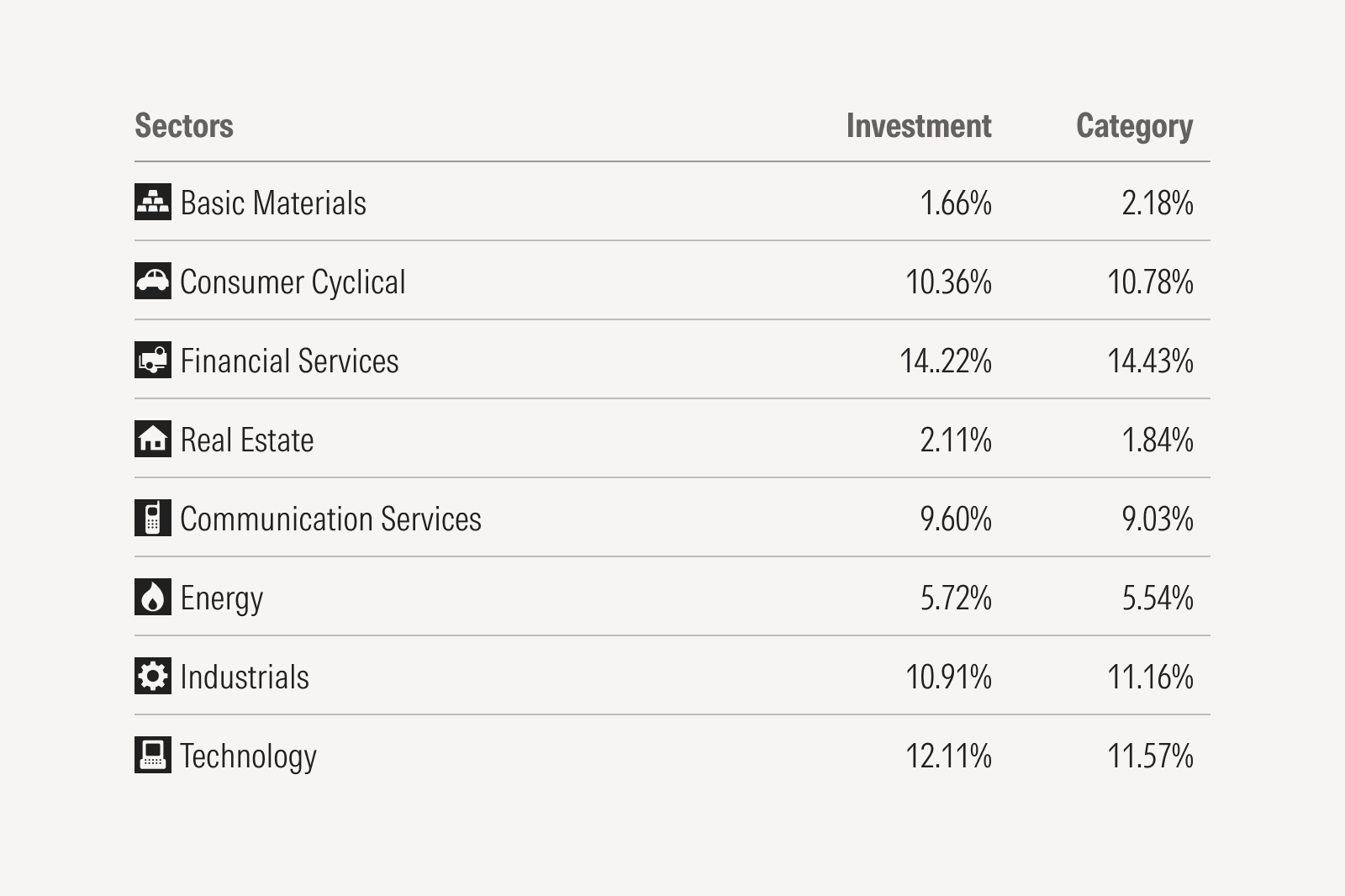 Sectors in data table.