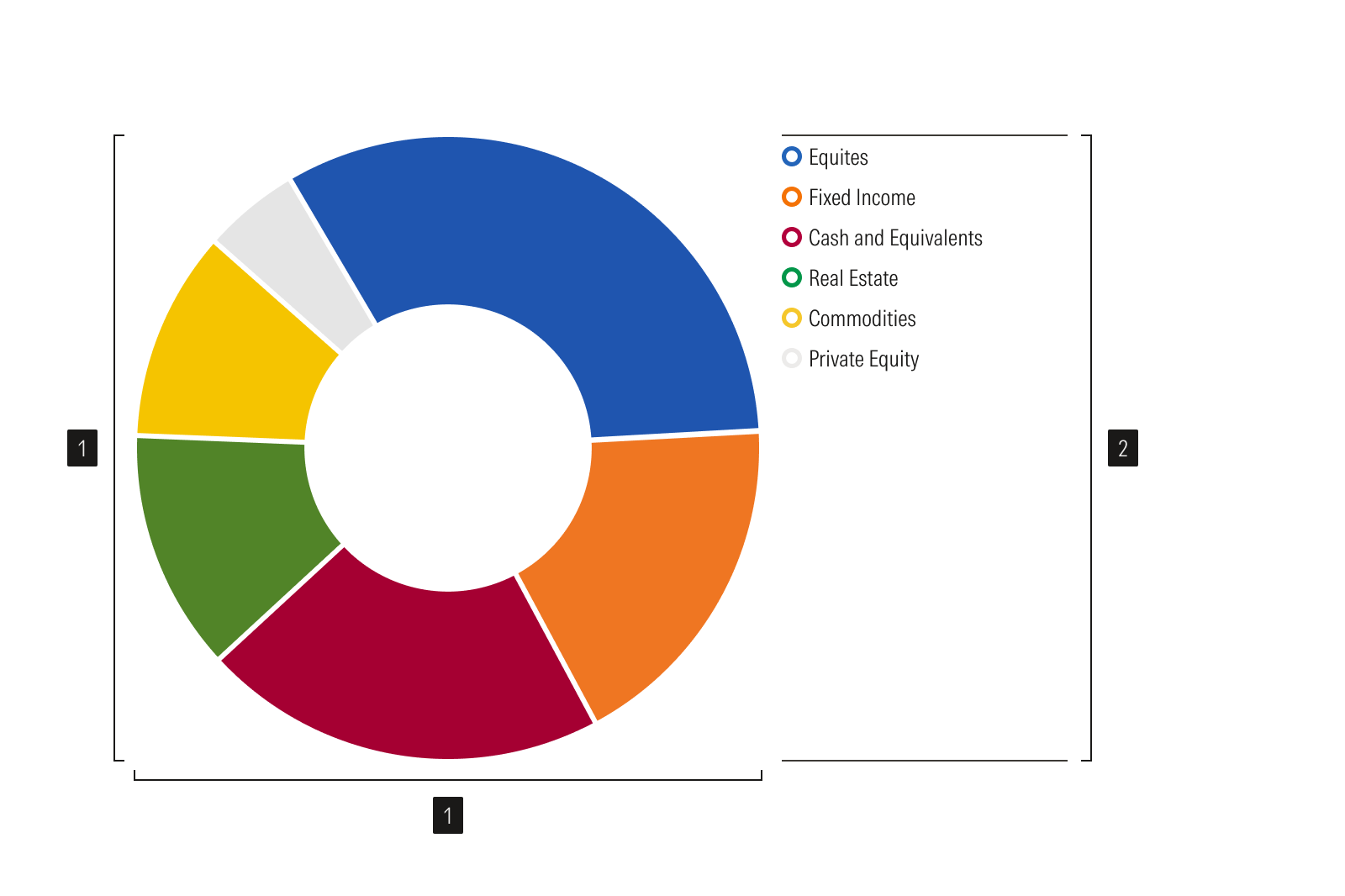 Anatomy Image of a Donut Chart