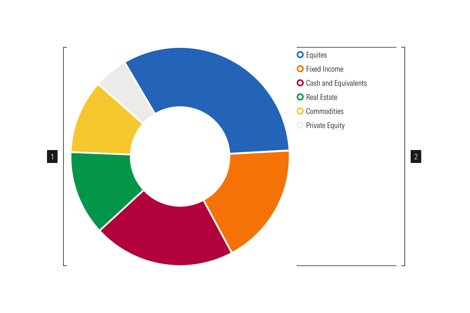 Anatomy Image of a Donut Chart