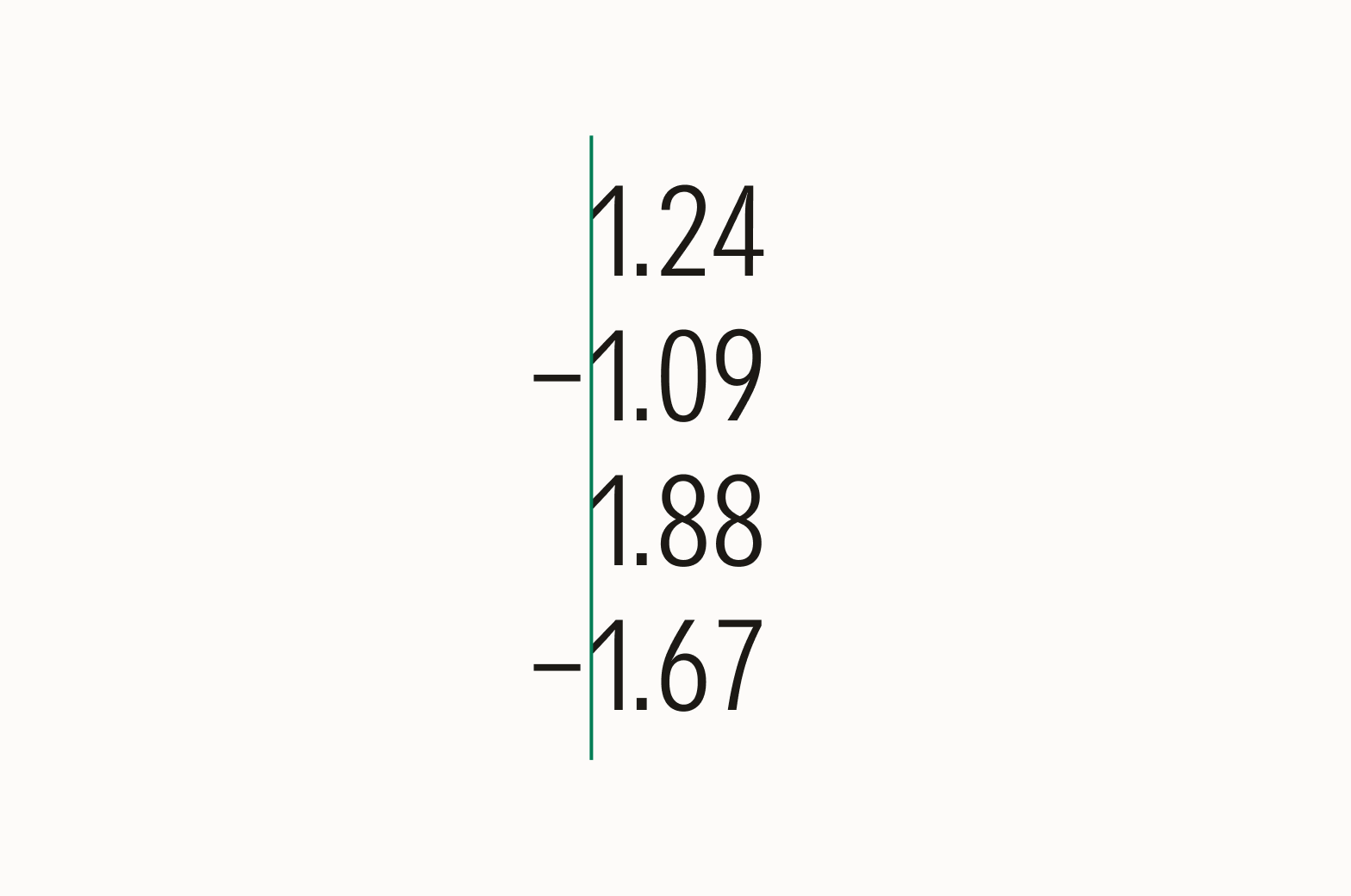 Correct use of punctuation marks and the left margin.
