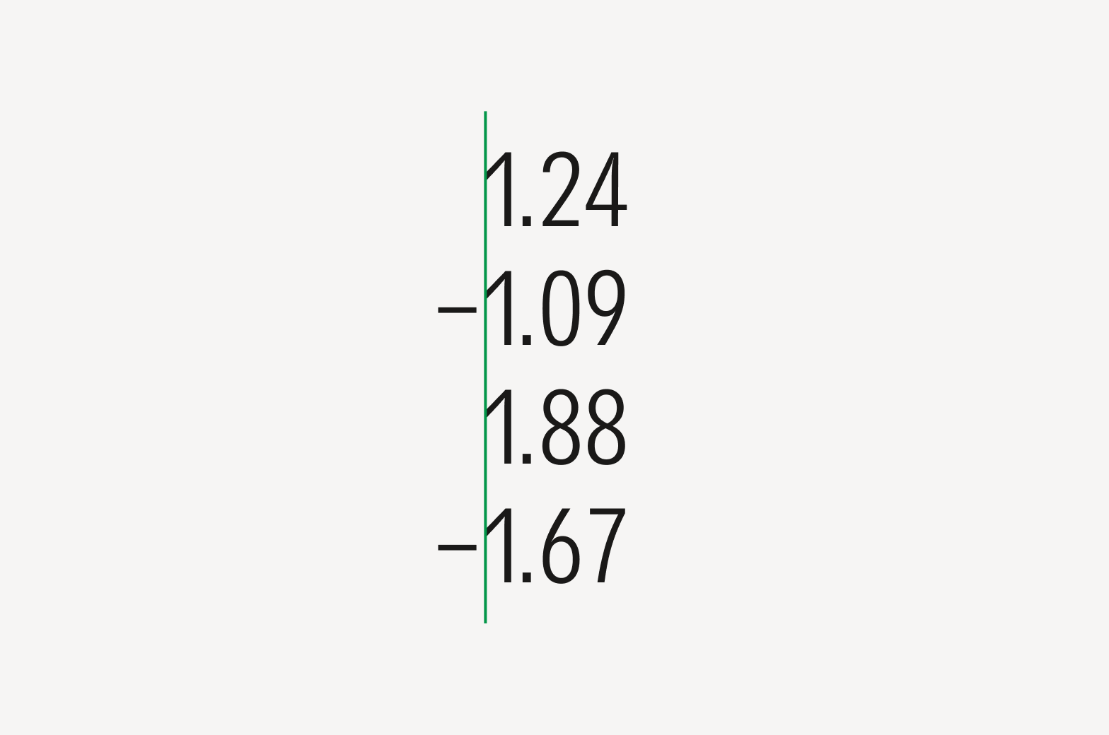 Correct use of punctuation marks and the left margin.