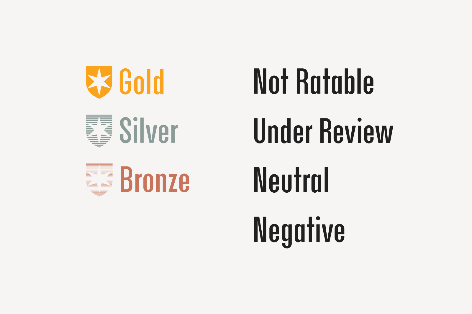 Gold, Silver, and Bronze Medalist Ratings shown with Not Ratable, Under Review, Neutral, and Negative ratings.