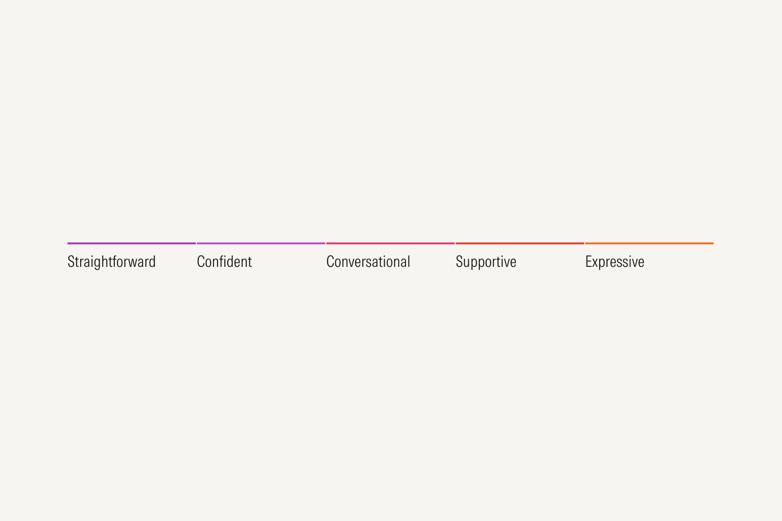 diagram of tone words on a spectrum