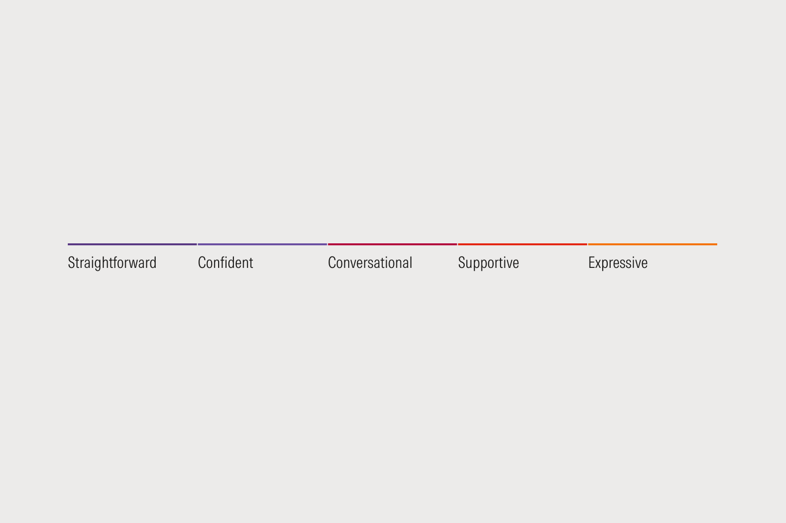diagram of tone words on a spectrum