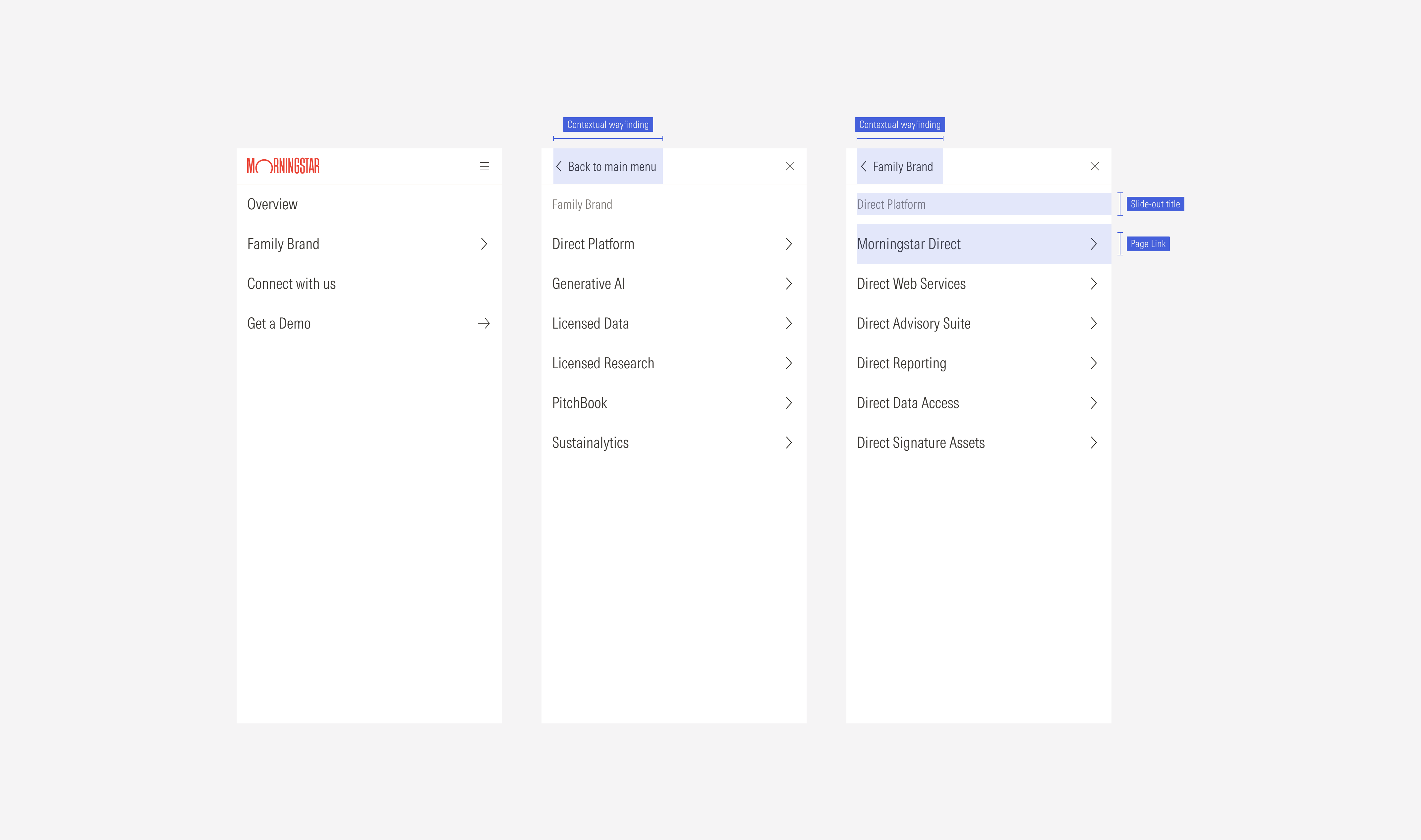 Overview of the slide in menu at the SM and MD breakpoints