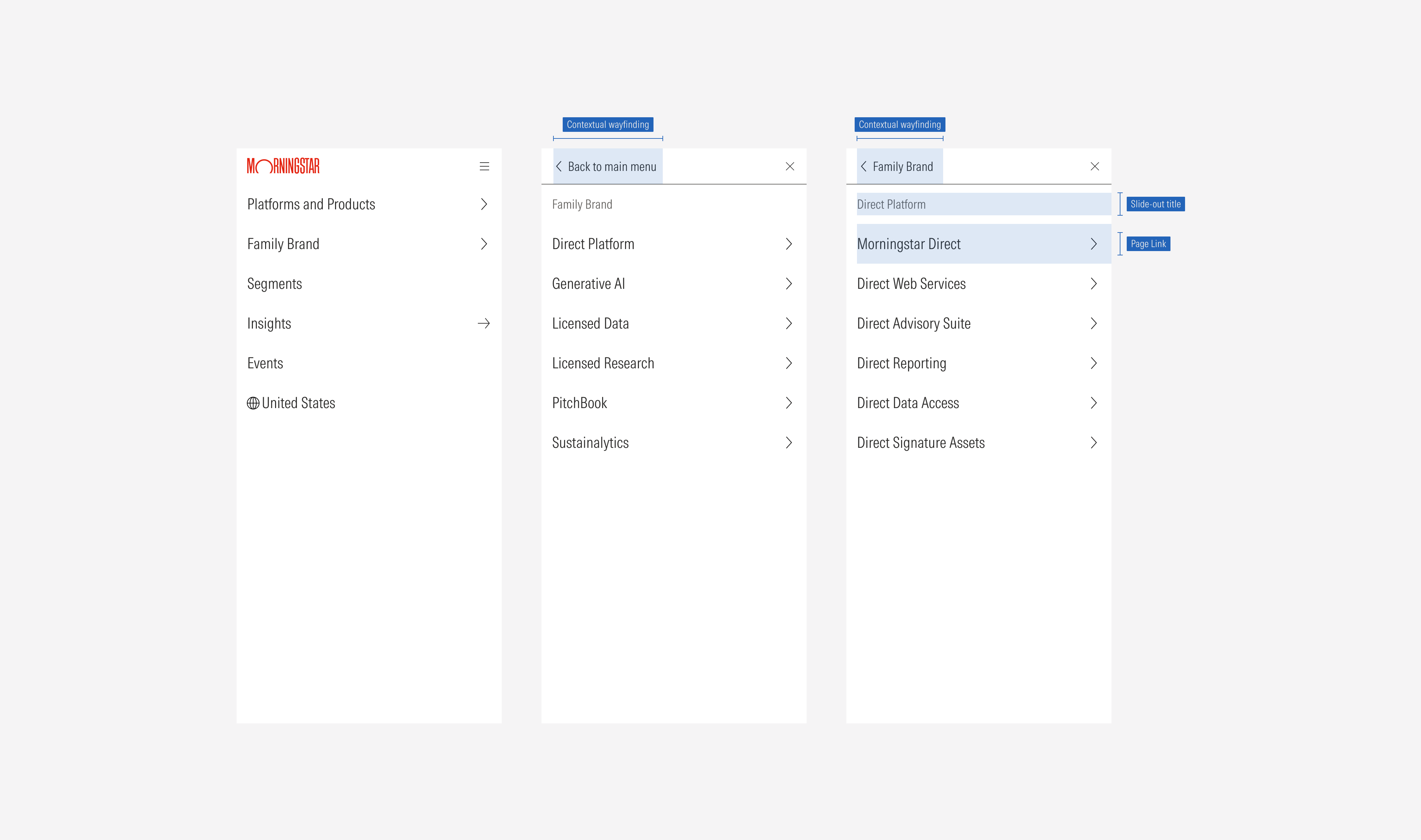 Overview of the slide in menu at the Default and SM breakpoints