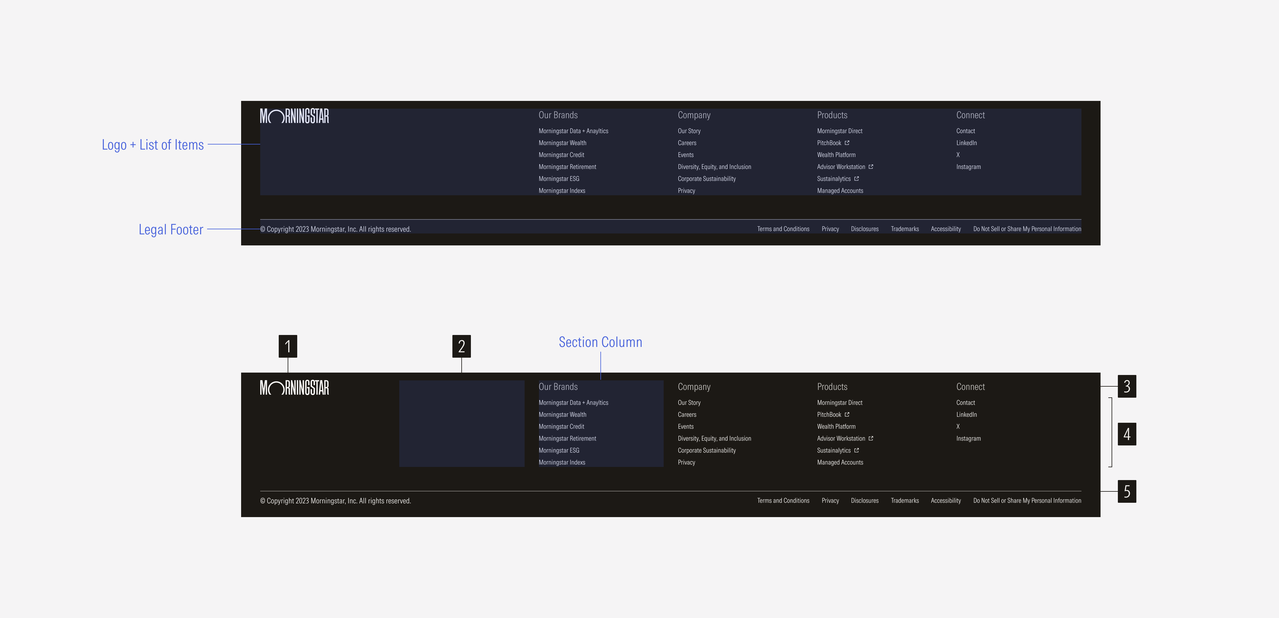 Footer anatomy for the XL and LG breakpoints