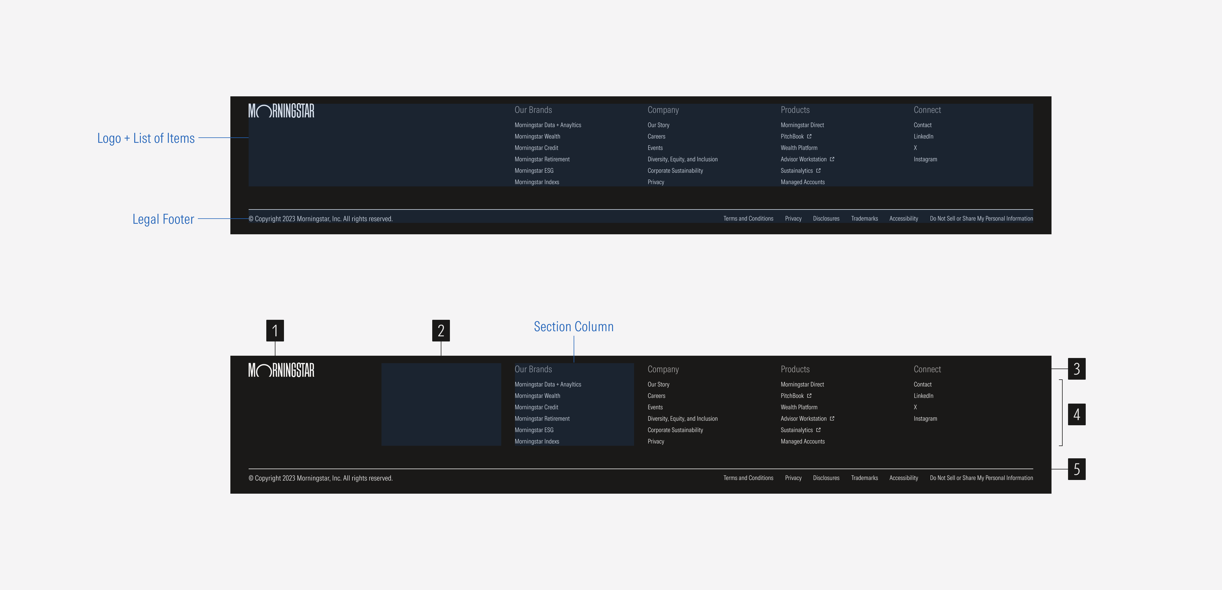 Footer anatomy for the LG and MD breakpoints