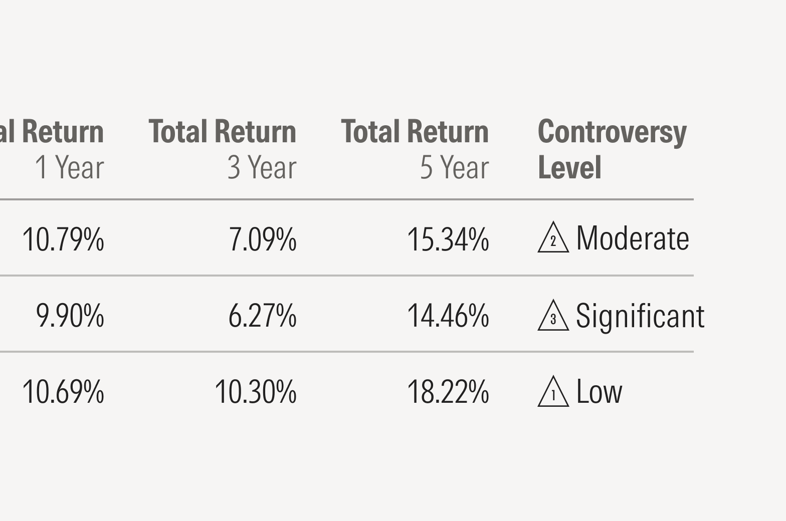 Controversy Level in data table.