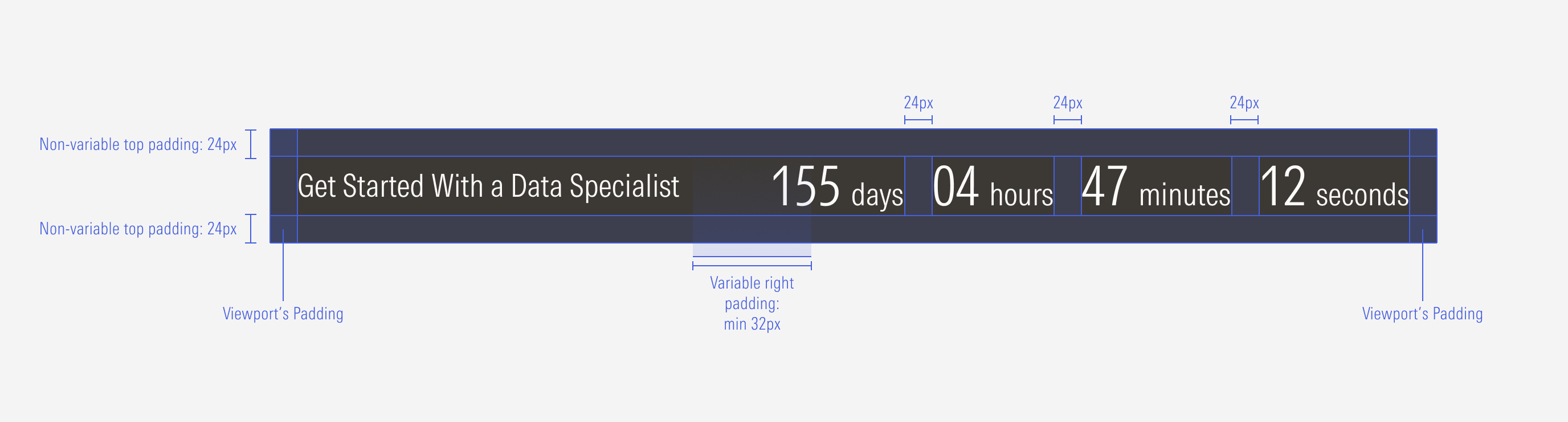 spacing between elements within the LG minimum and MD maximum size countdown thrasher component
