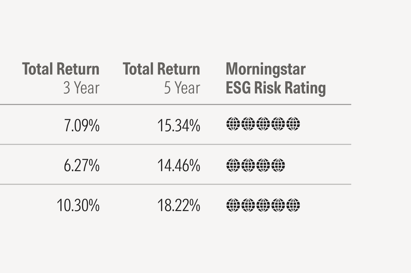 ESG Rating in data table.