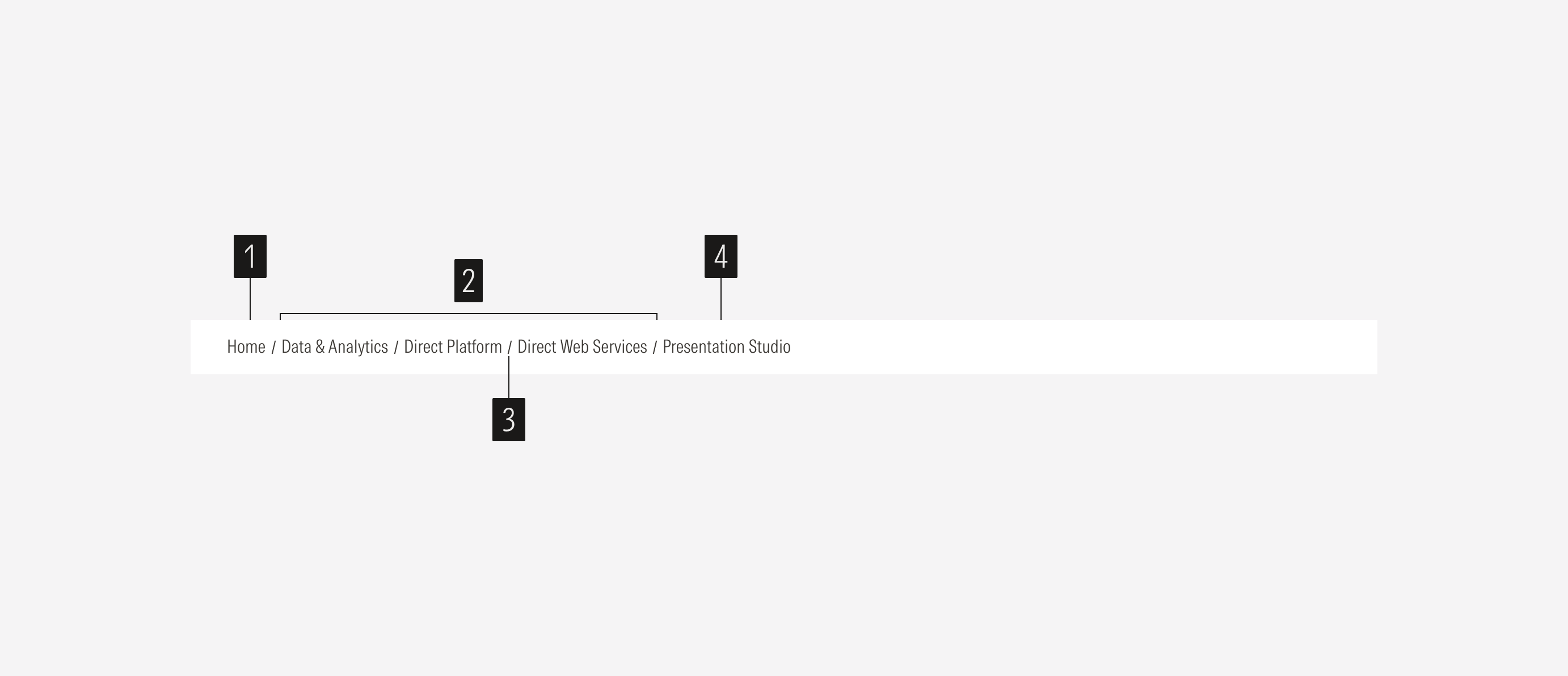 Anatomy of breadcrumbs