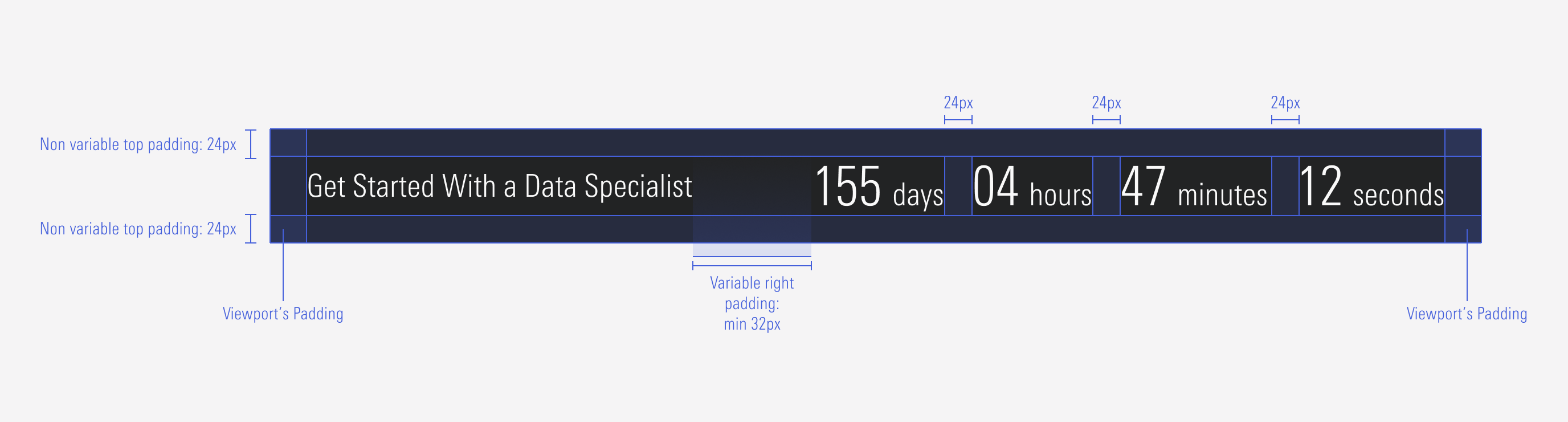 spacing between elements within the XL and LG maximum size countdown thrasher component