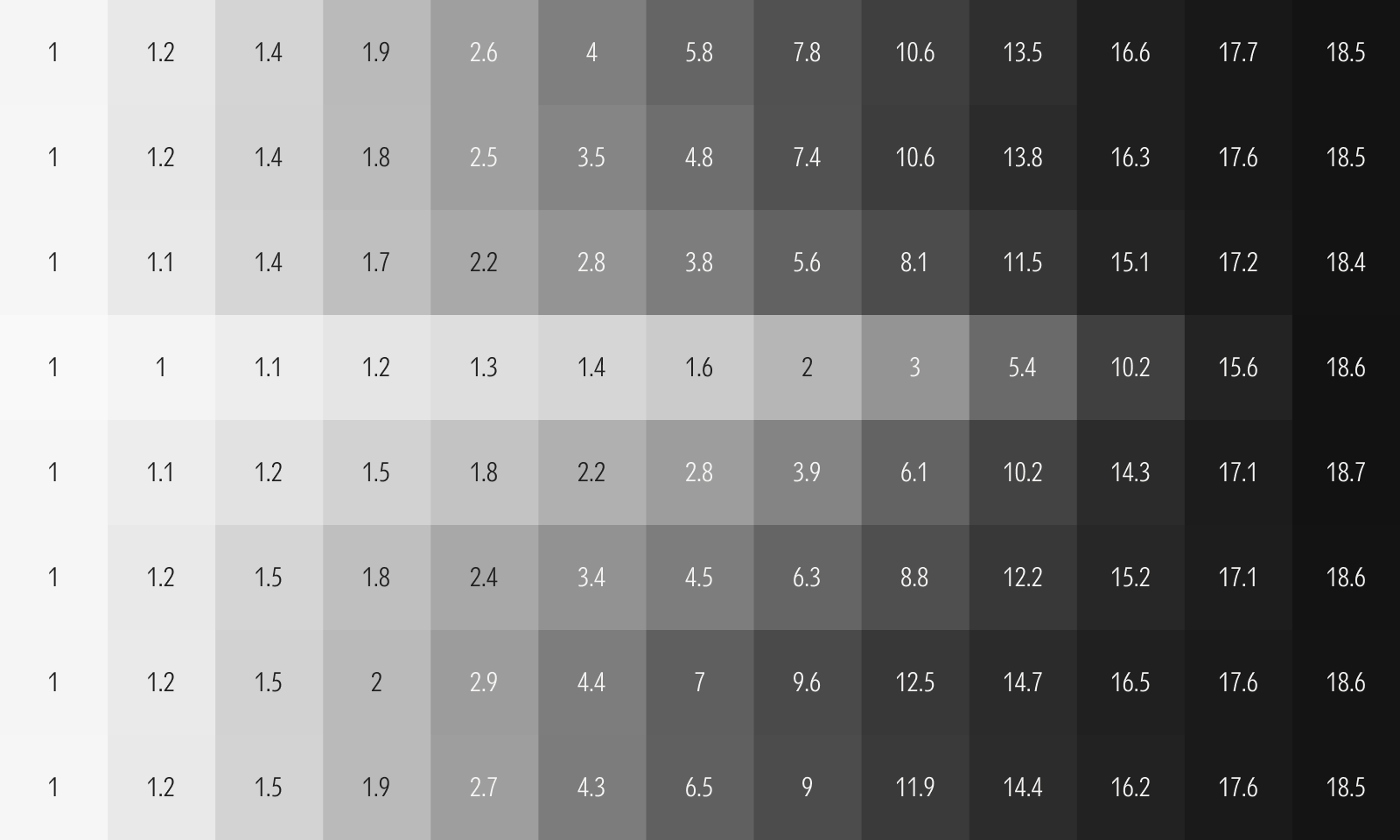 Supporting color contrasts