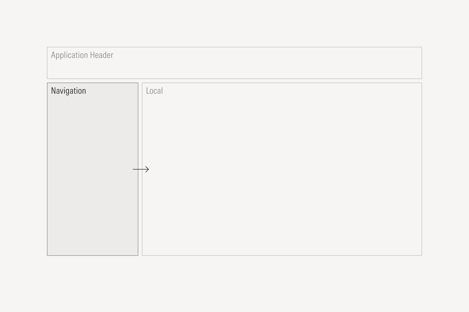 Wireframe diagram highlighting the navigation area.