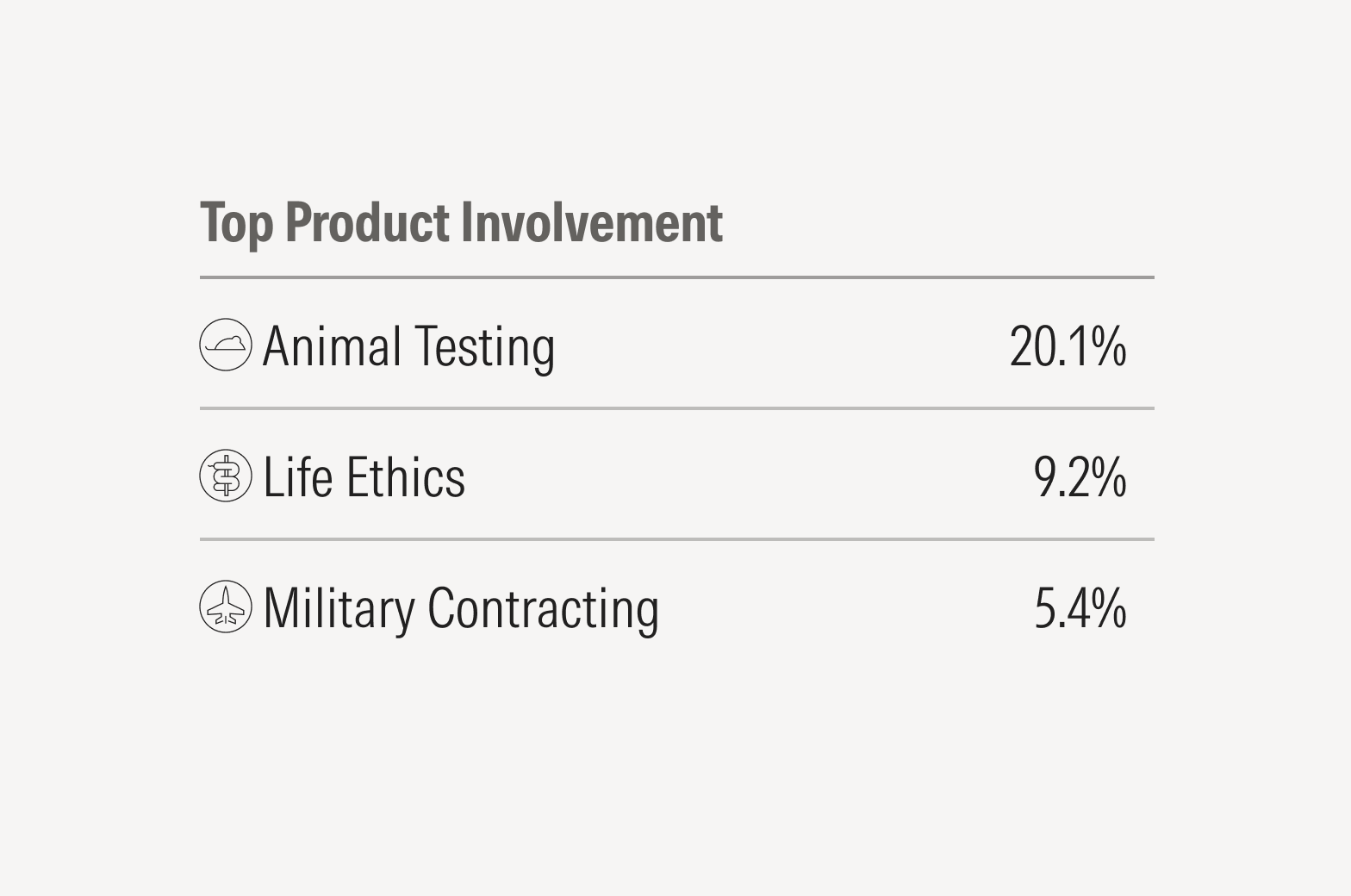 Product Involvement icons in data table.
