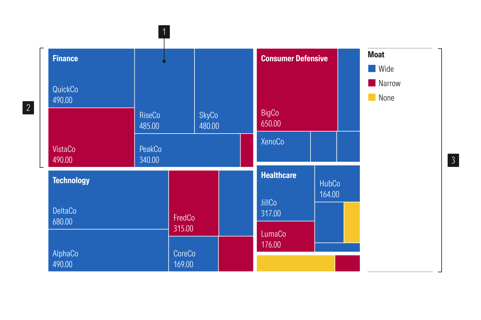 Anatomy image for Treemap