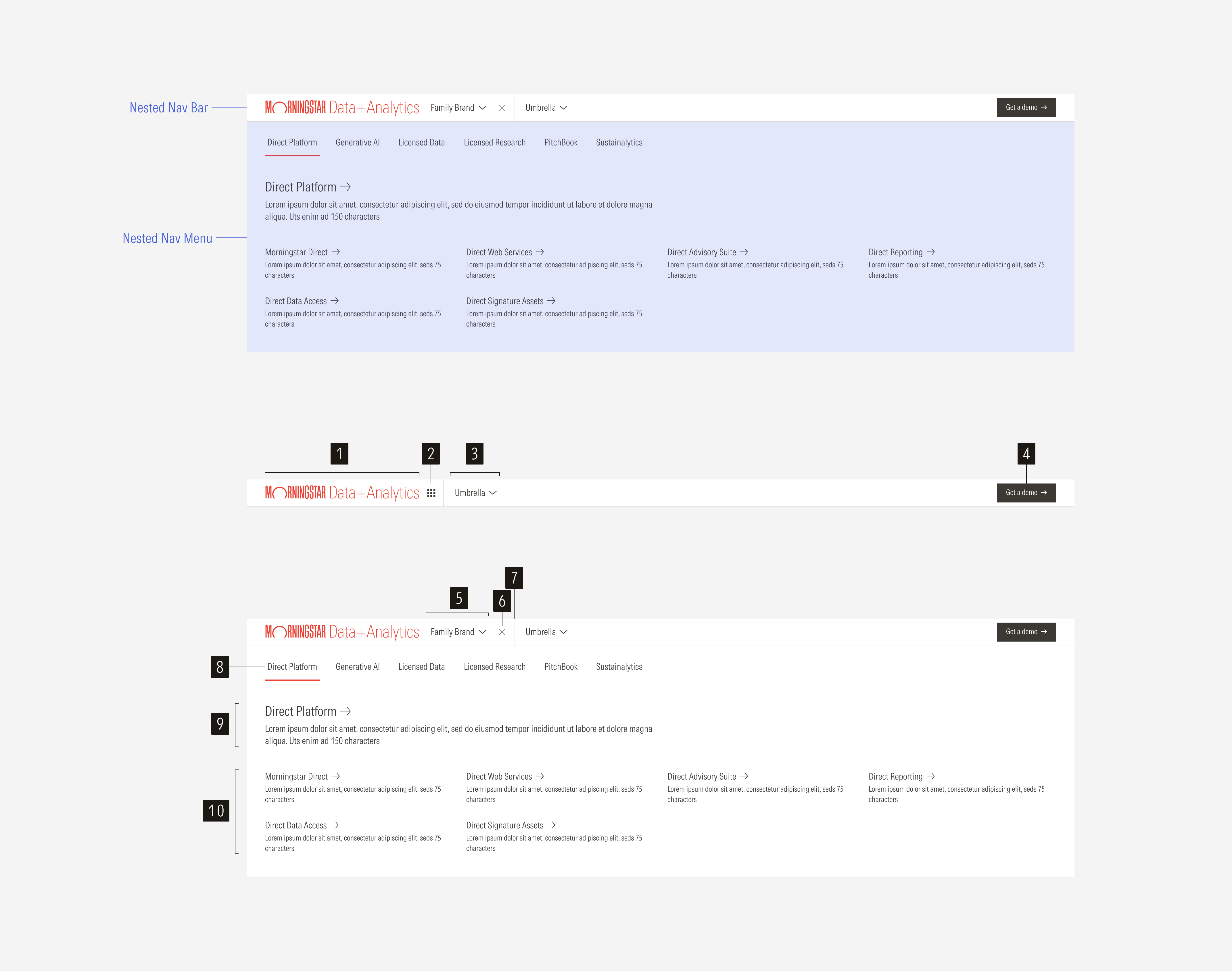 Anatomy of the nested navigation for the XL and LG breakpoint