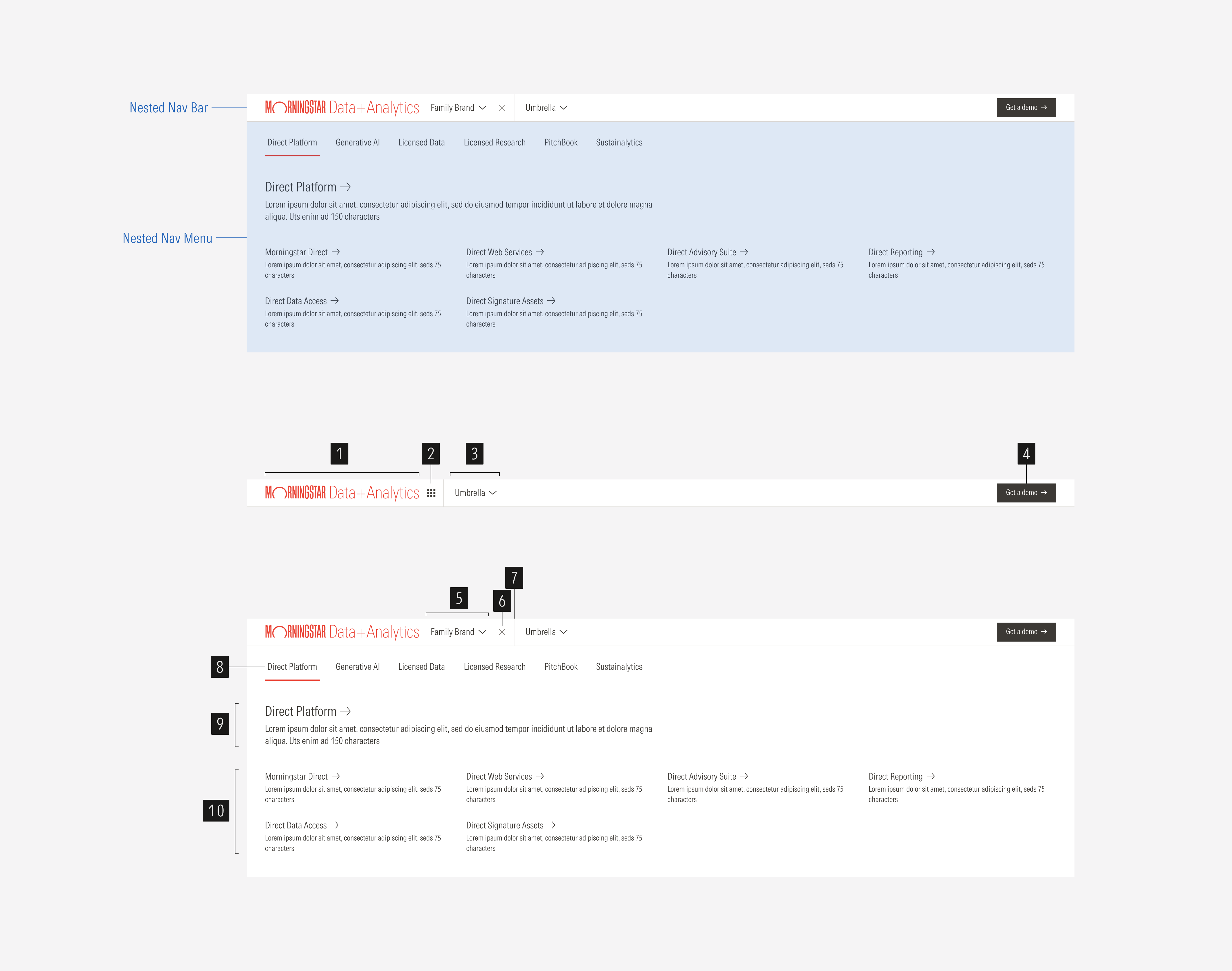 Anatomy of the nested navigation for the LG and MD breakpoint