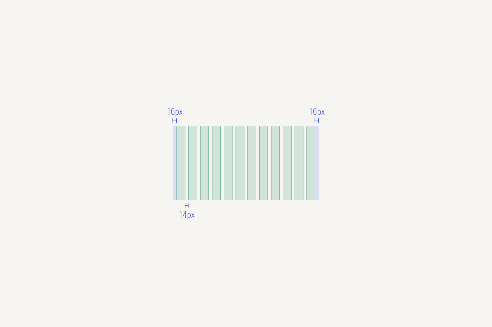 Default Breakpoint Grid and column system