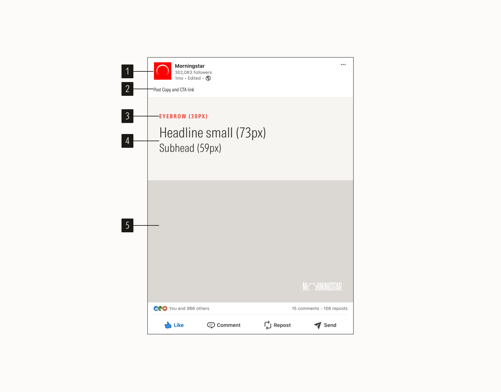 Anatomy of an organic social post