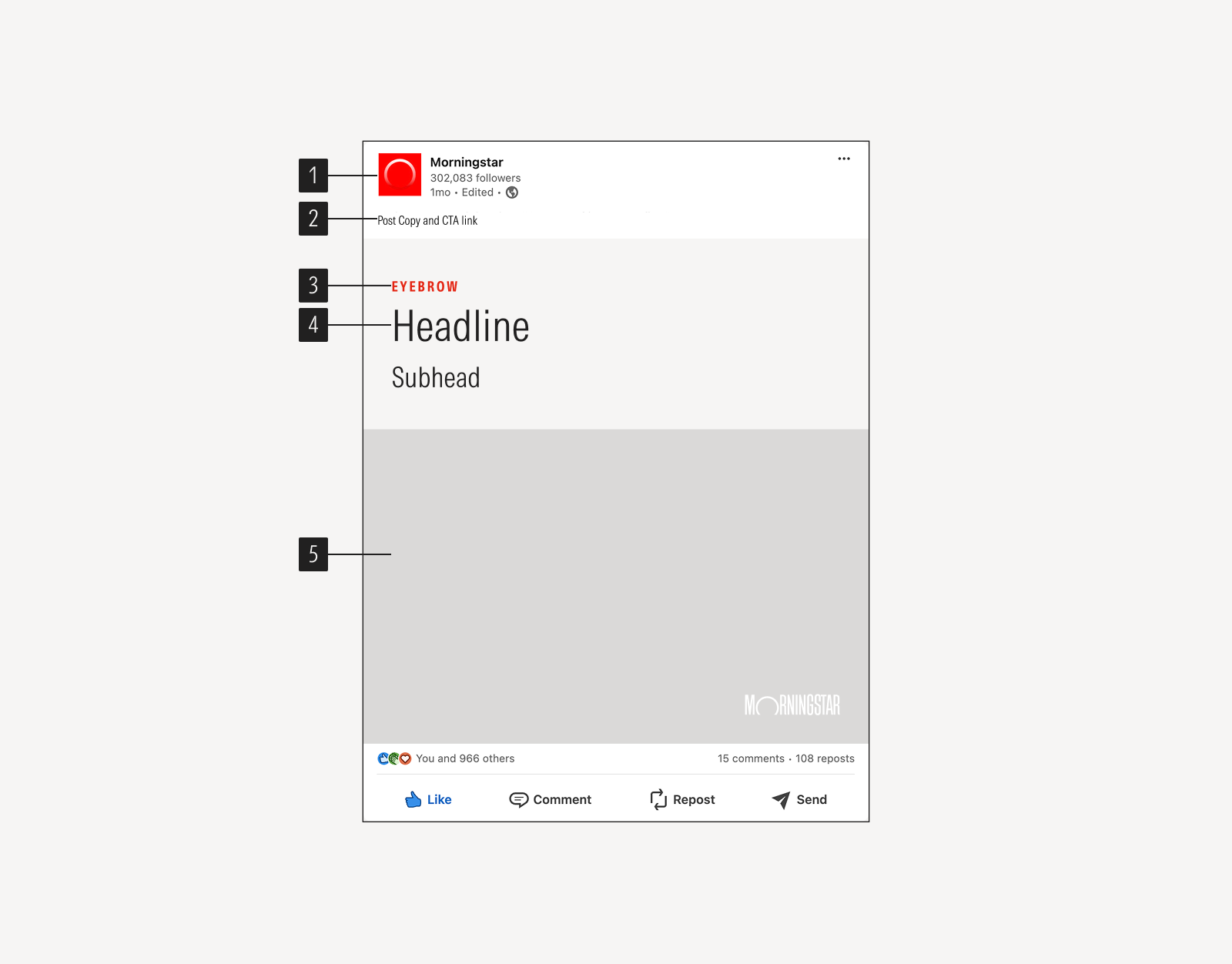 Anatomy of an organic social post