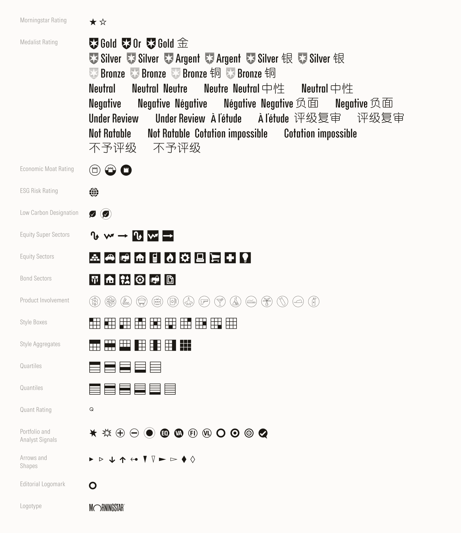 The display of the entire glyph set for Morningstar Symbols.