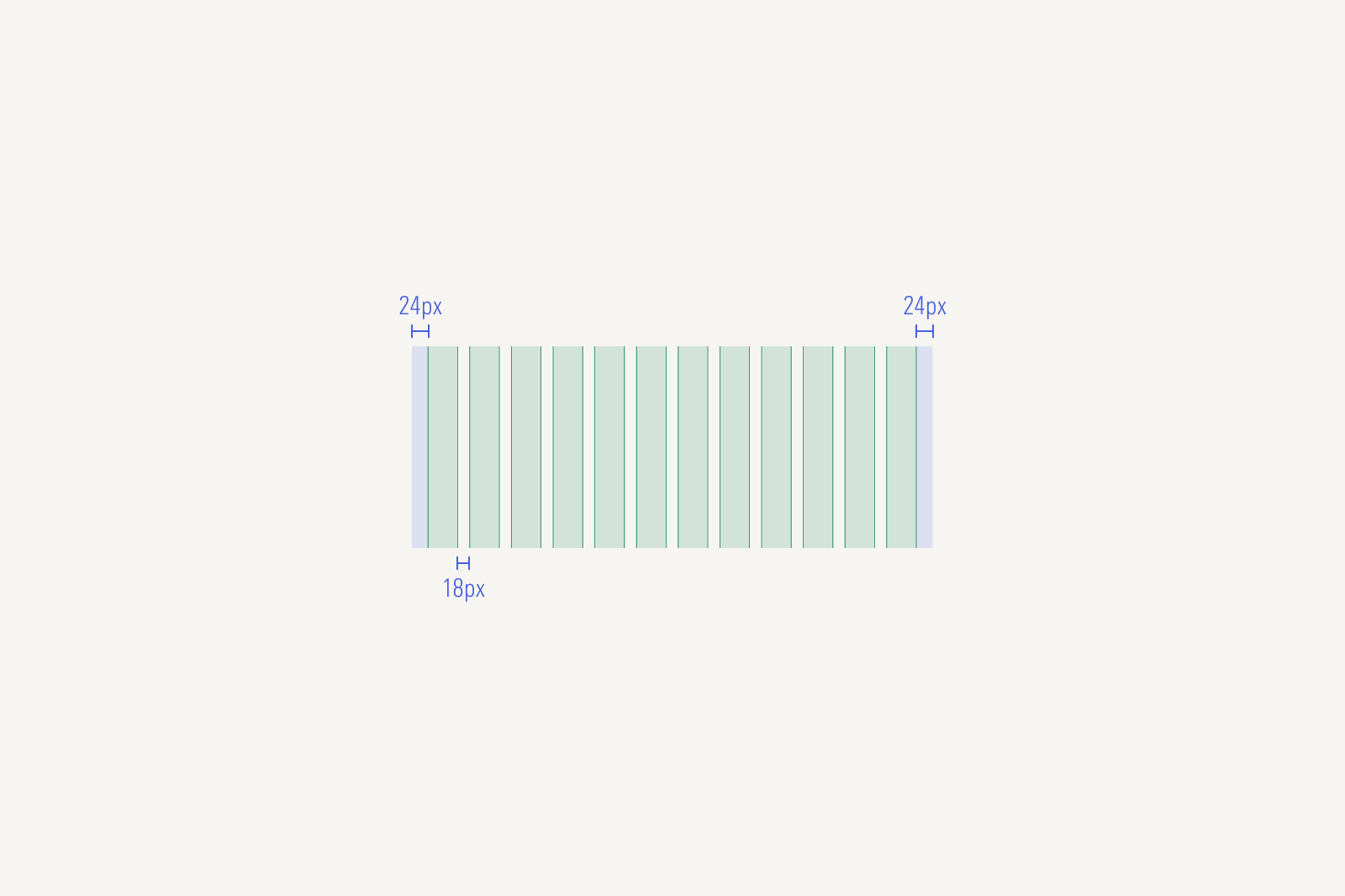 SM Breakpoint Grid and column system
