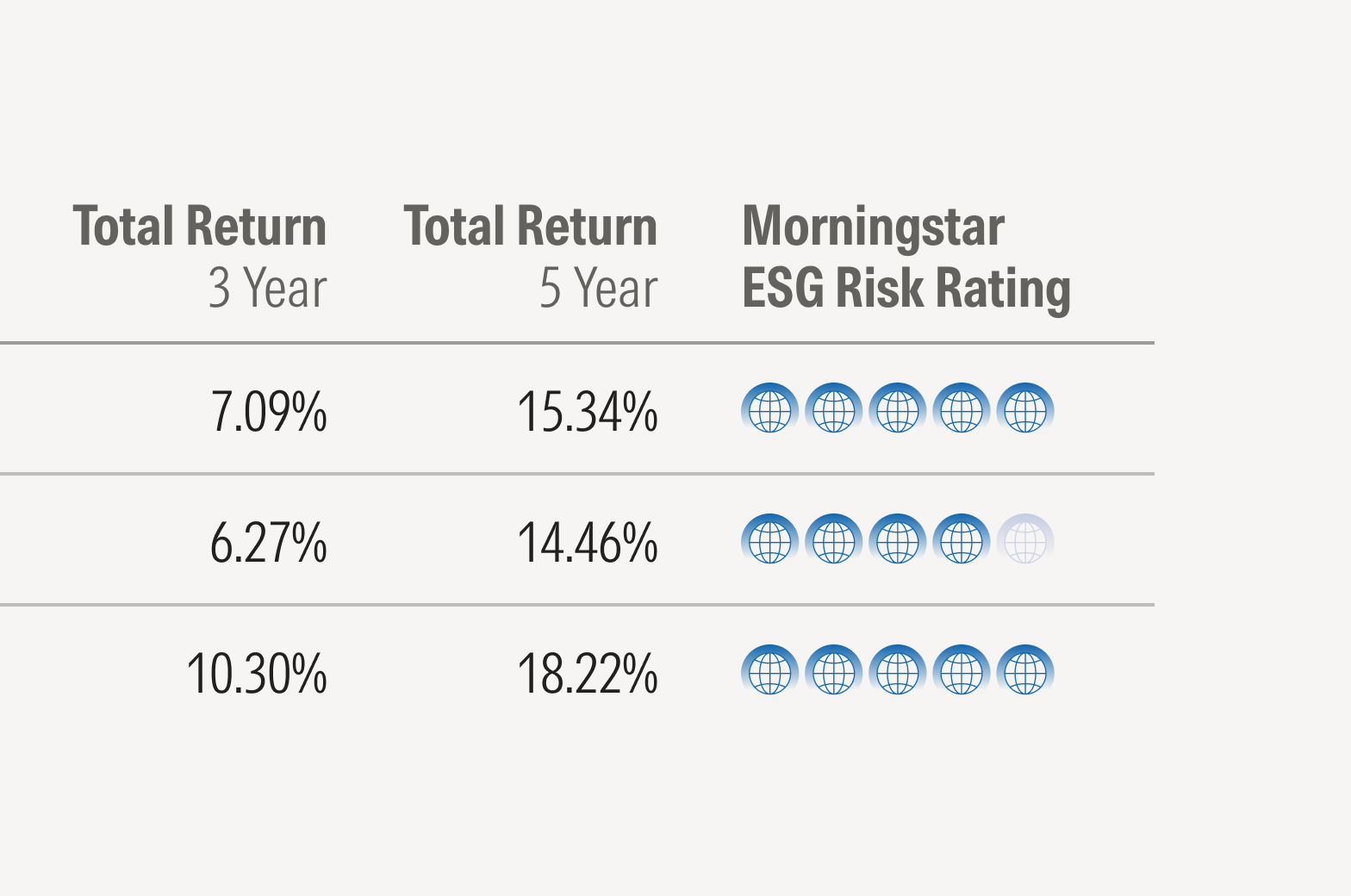 ESG Rating in data table.